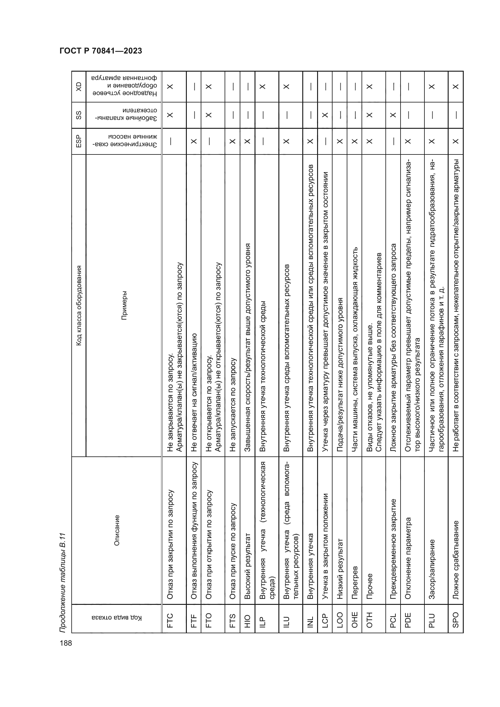ГОСТ Р 70841-2023
