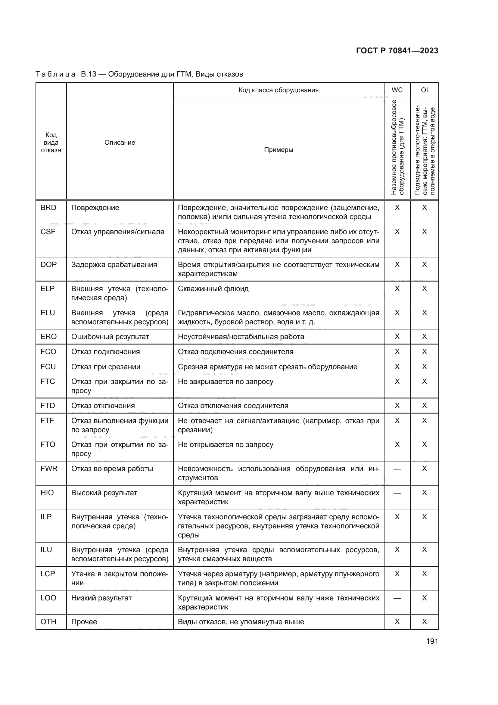 ГОСТ Р 70841-2023
