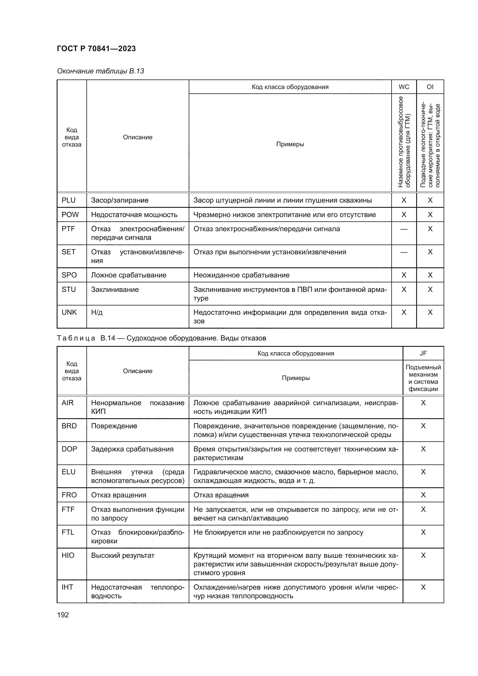 ГОСТ Р 70841-2023