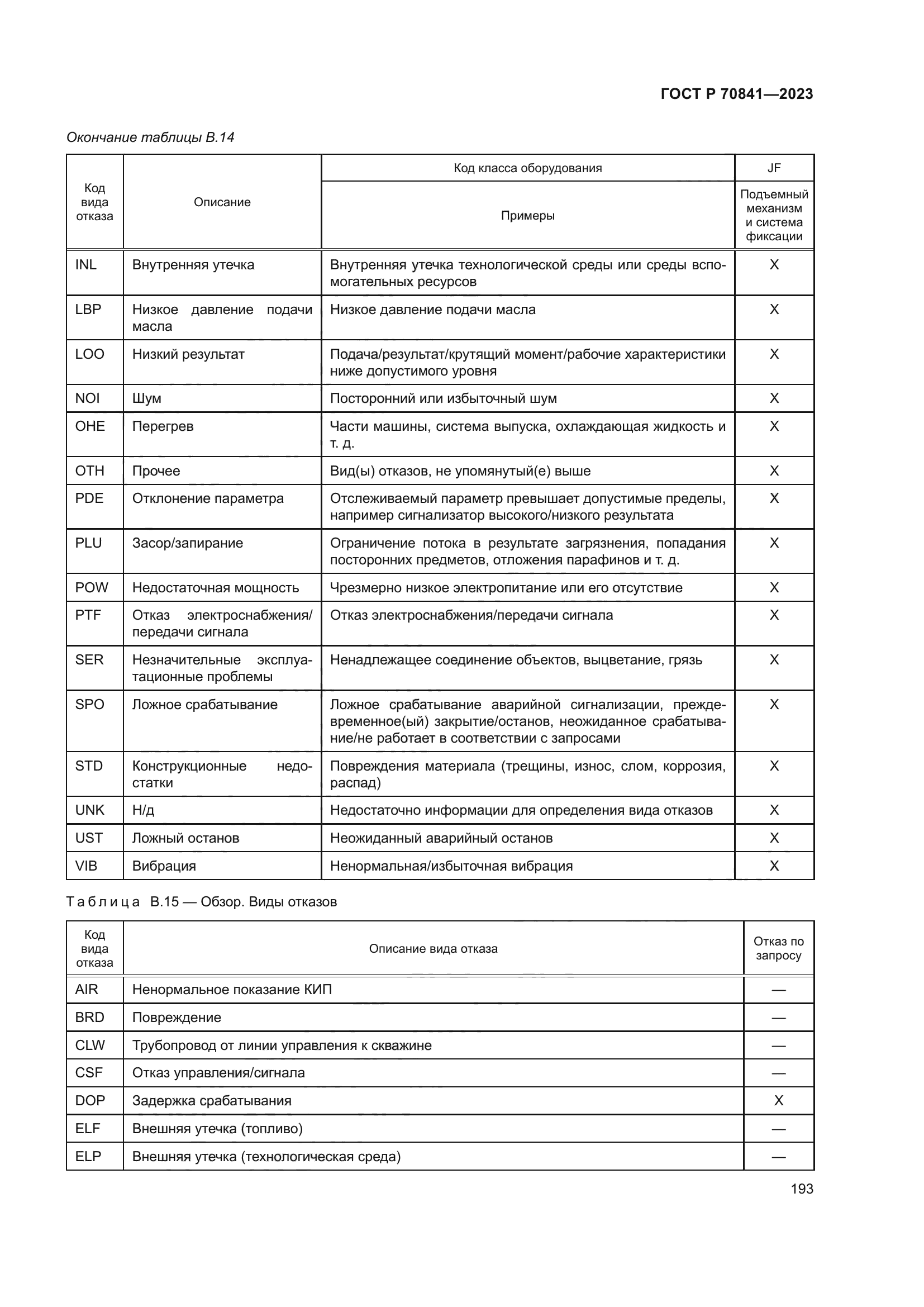 ГОСТ Р 70841-2023