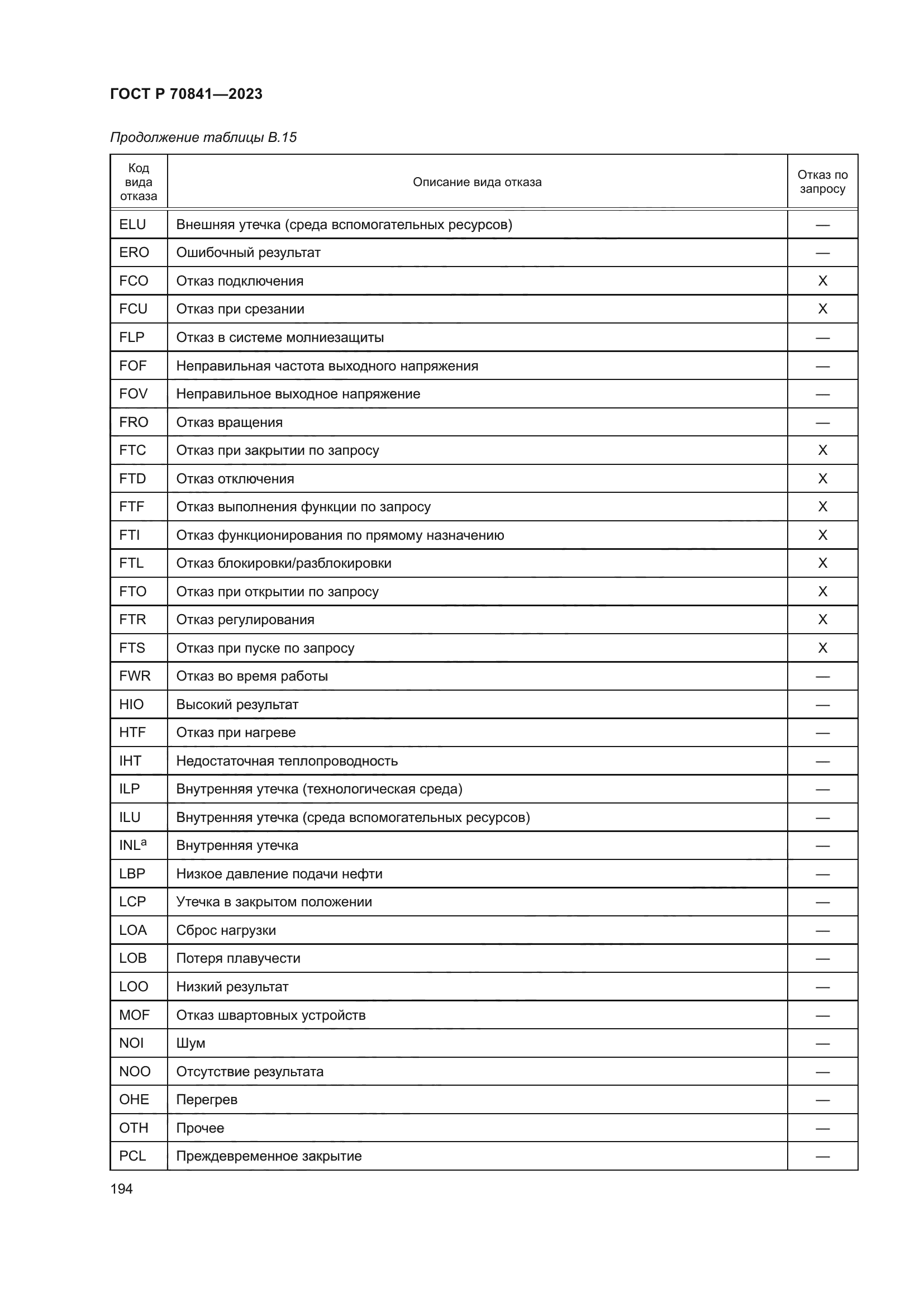 ГОСТ Р 70841-2023