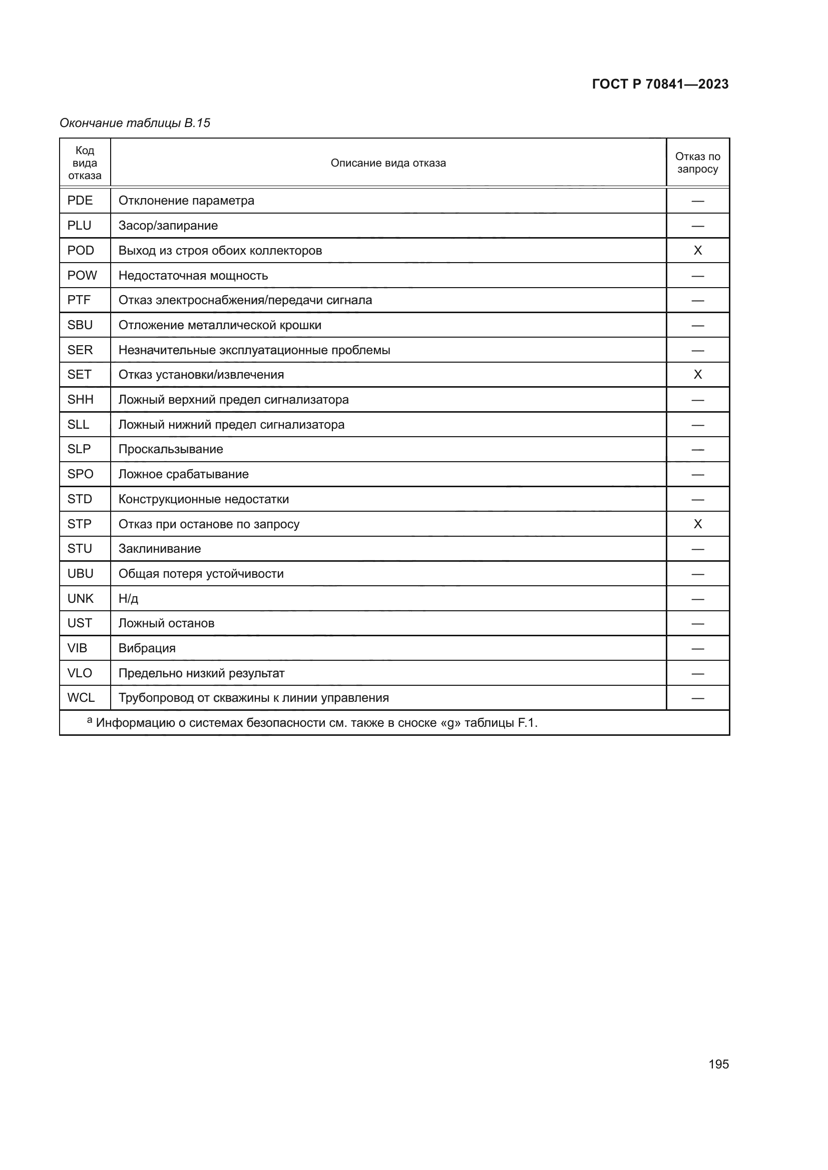 ГОСТ Р 70841-2023