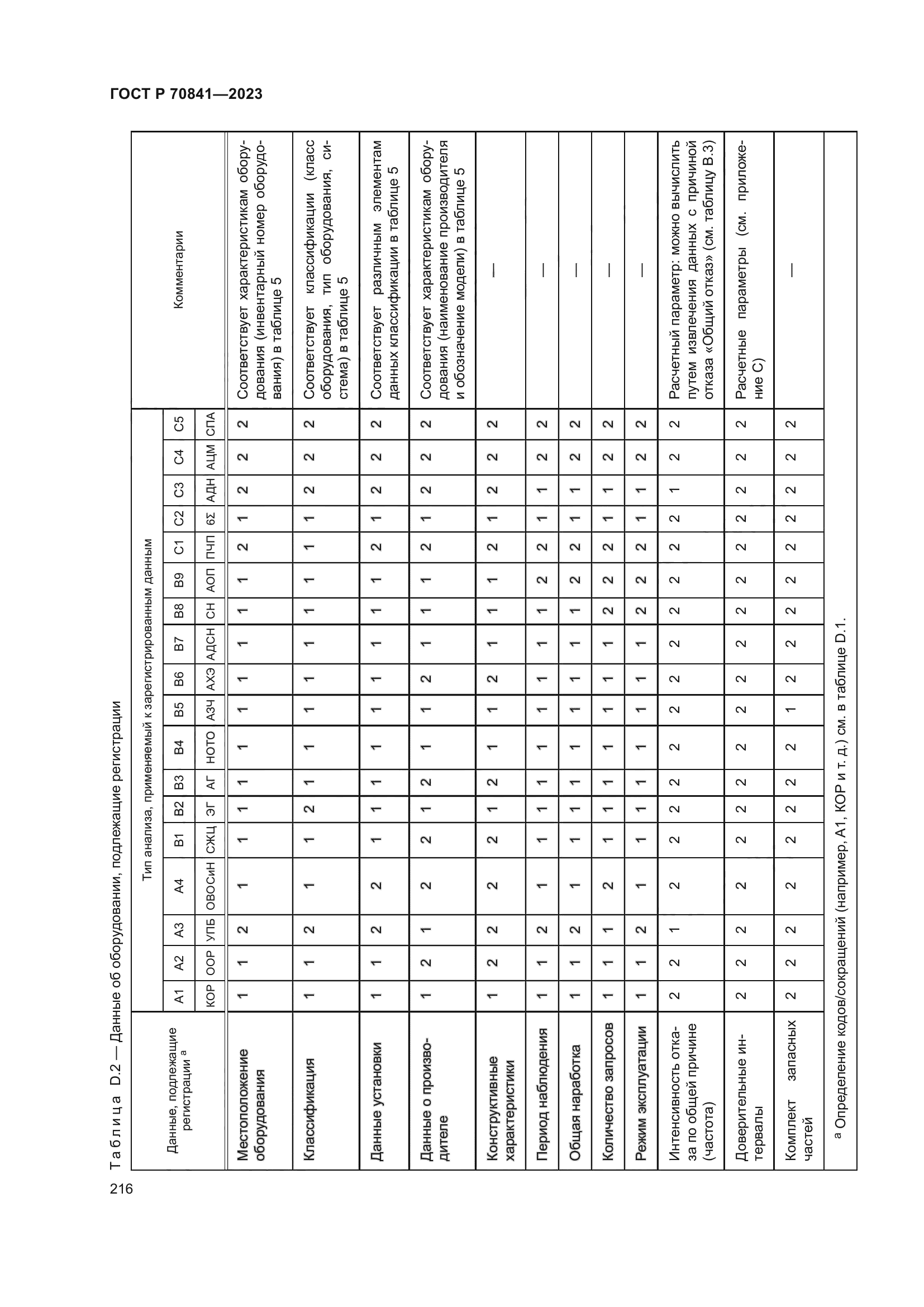 ГОСТ Р 70841-2023