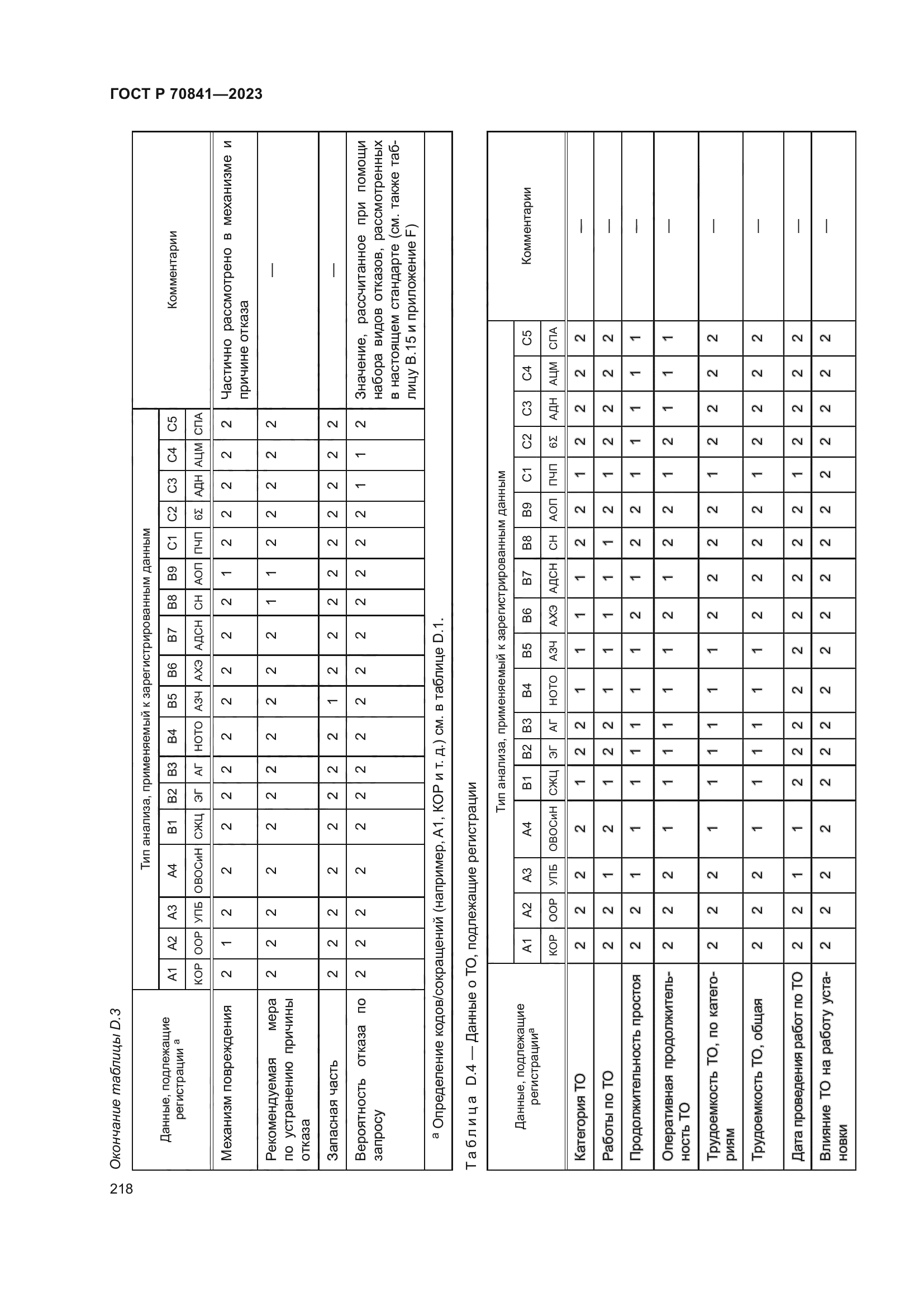 ГОСТ Р 70841-2023