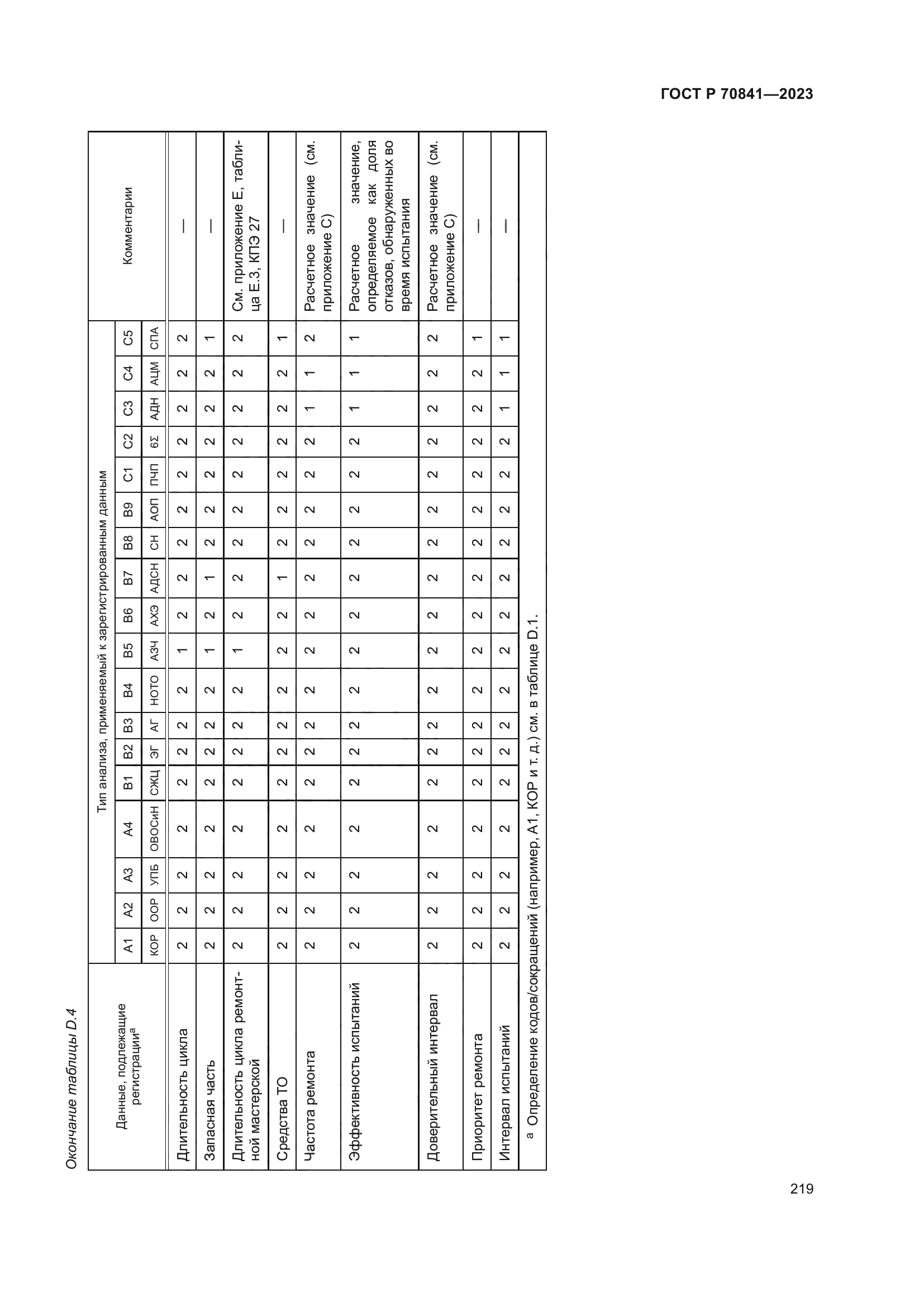 ГОСТ Р 70841-2023