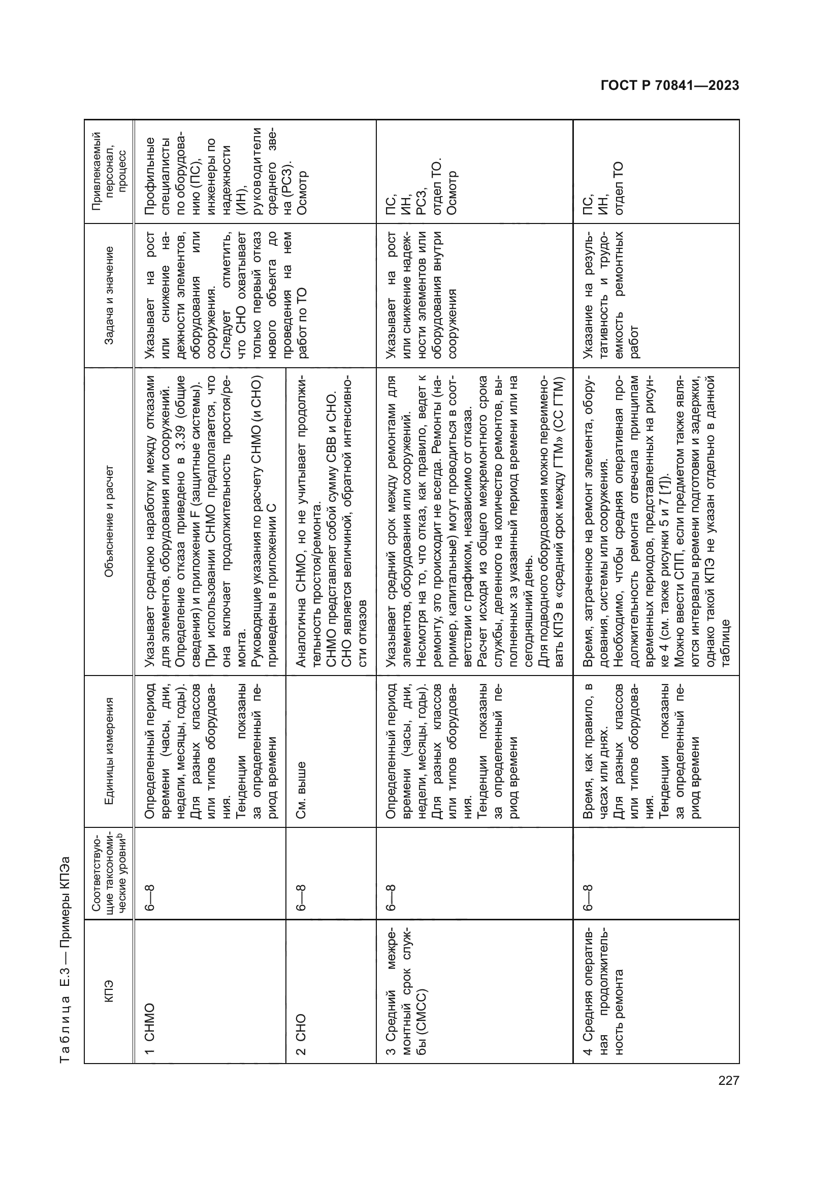 ГОСТ Р 70841-2023