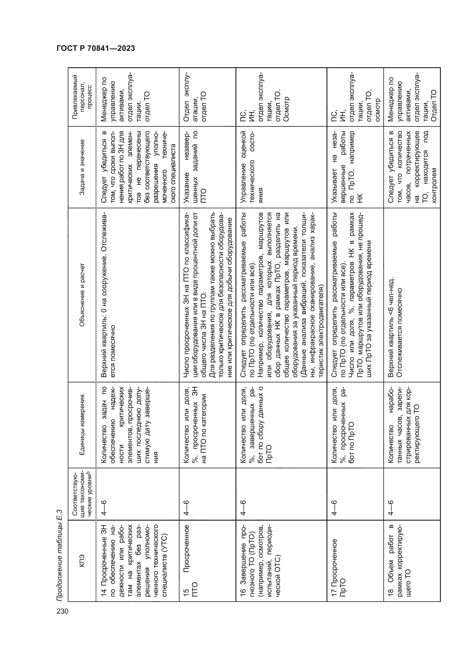 ГОСТ Р 70841-2023