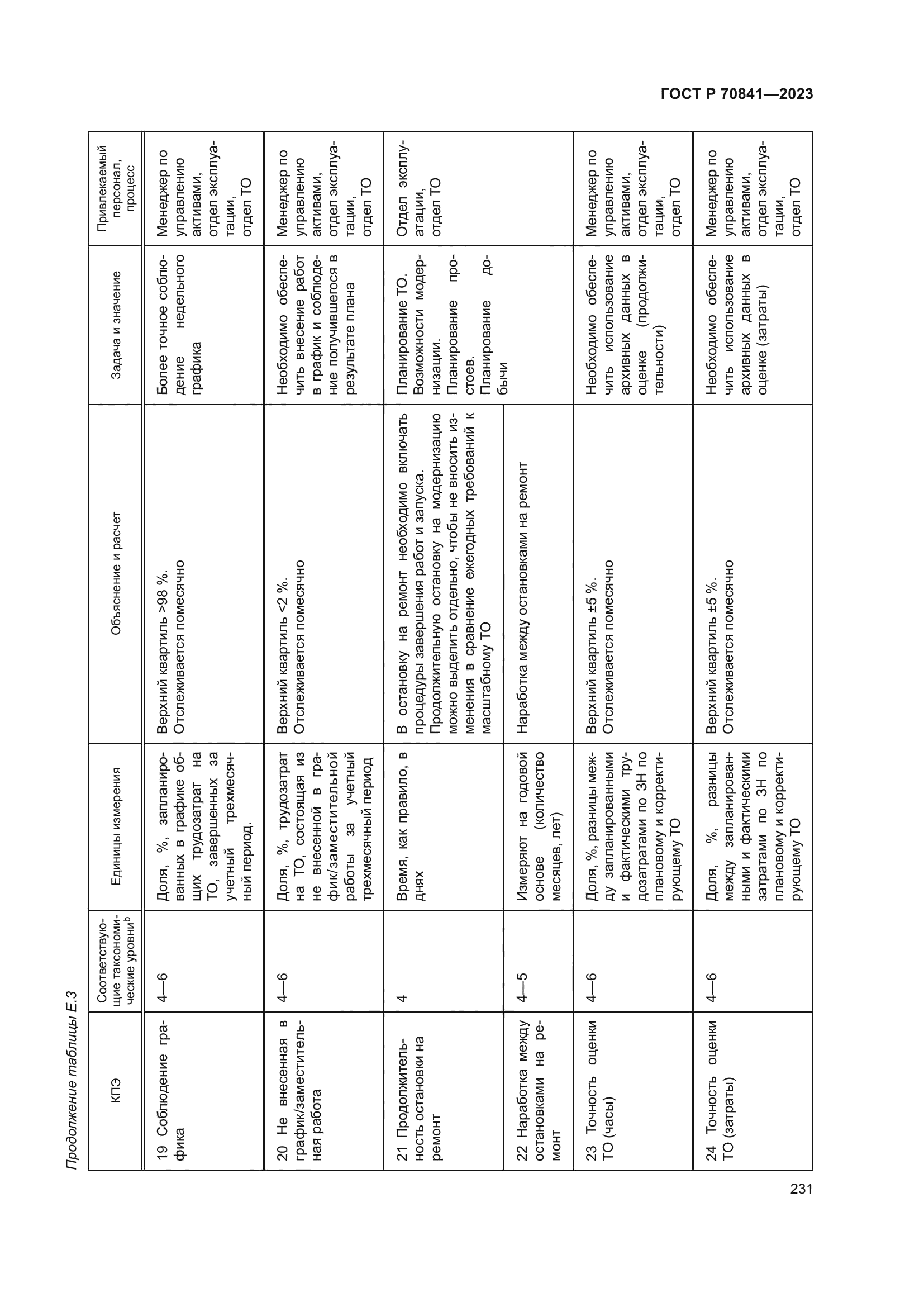 ГОСТ Р 70841-2023