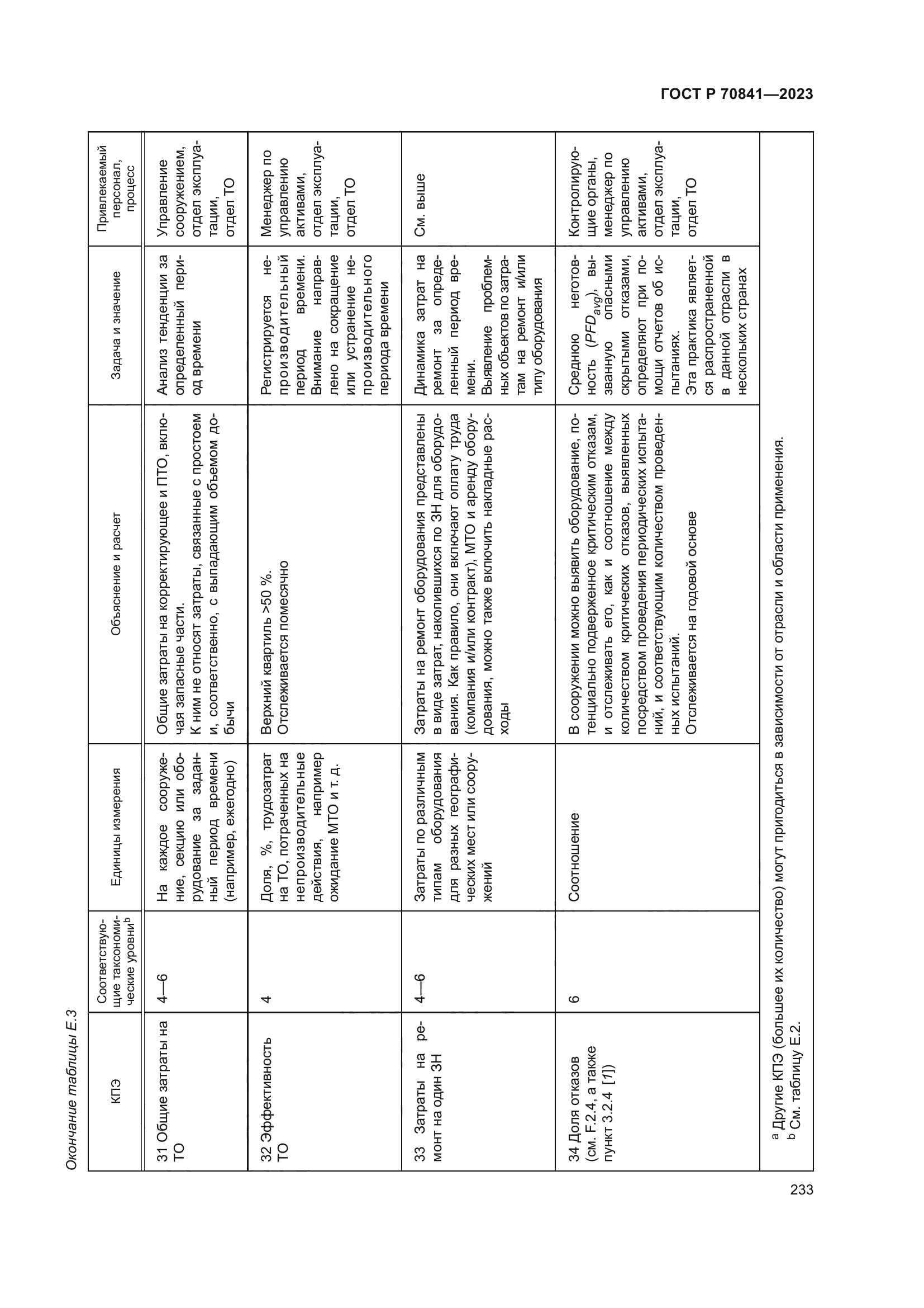 ГОСТ Р 70841-2023