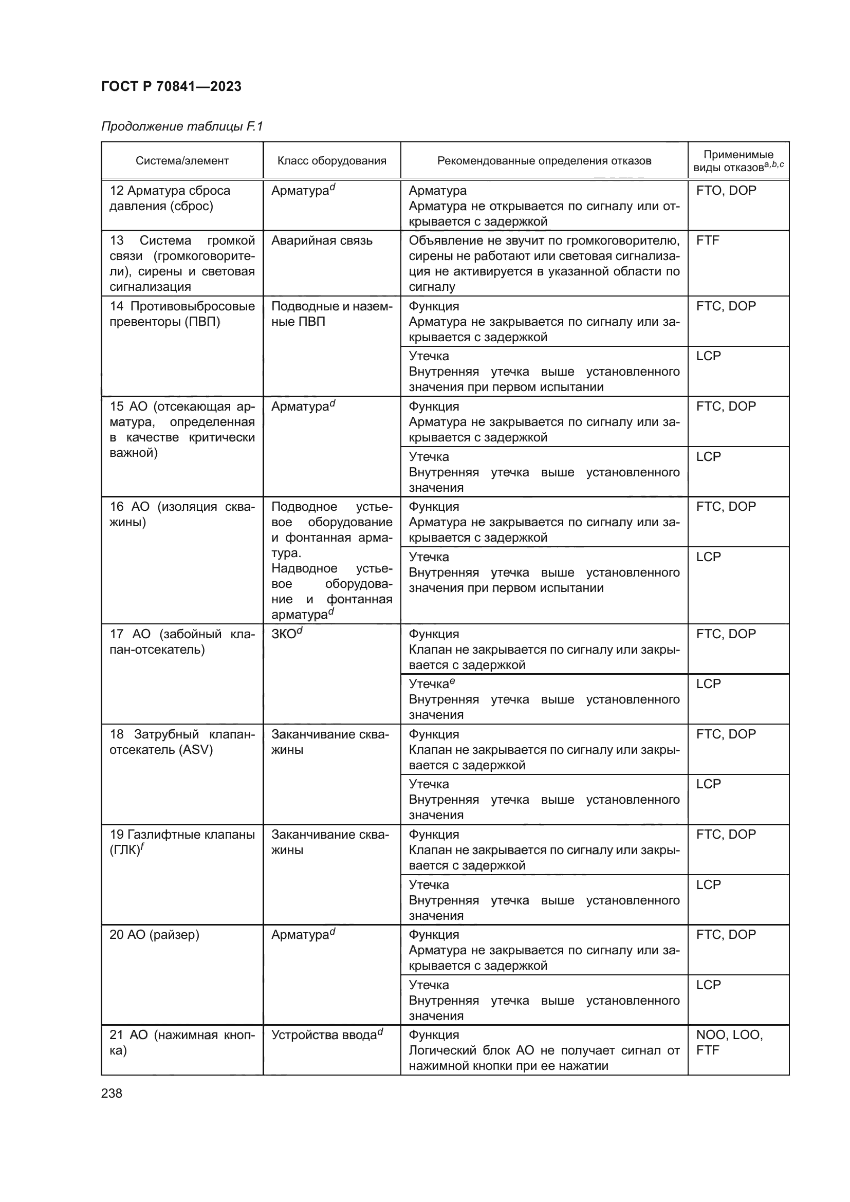 ГОСТ Р 70841-2023