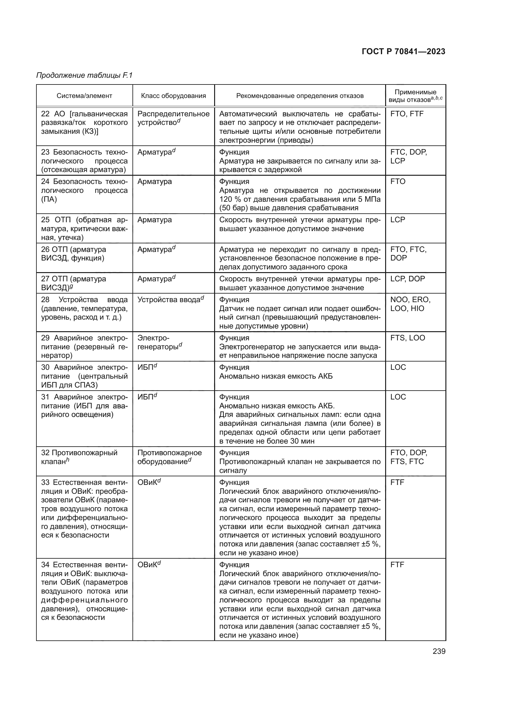 ГОСТ Р 70841-2023