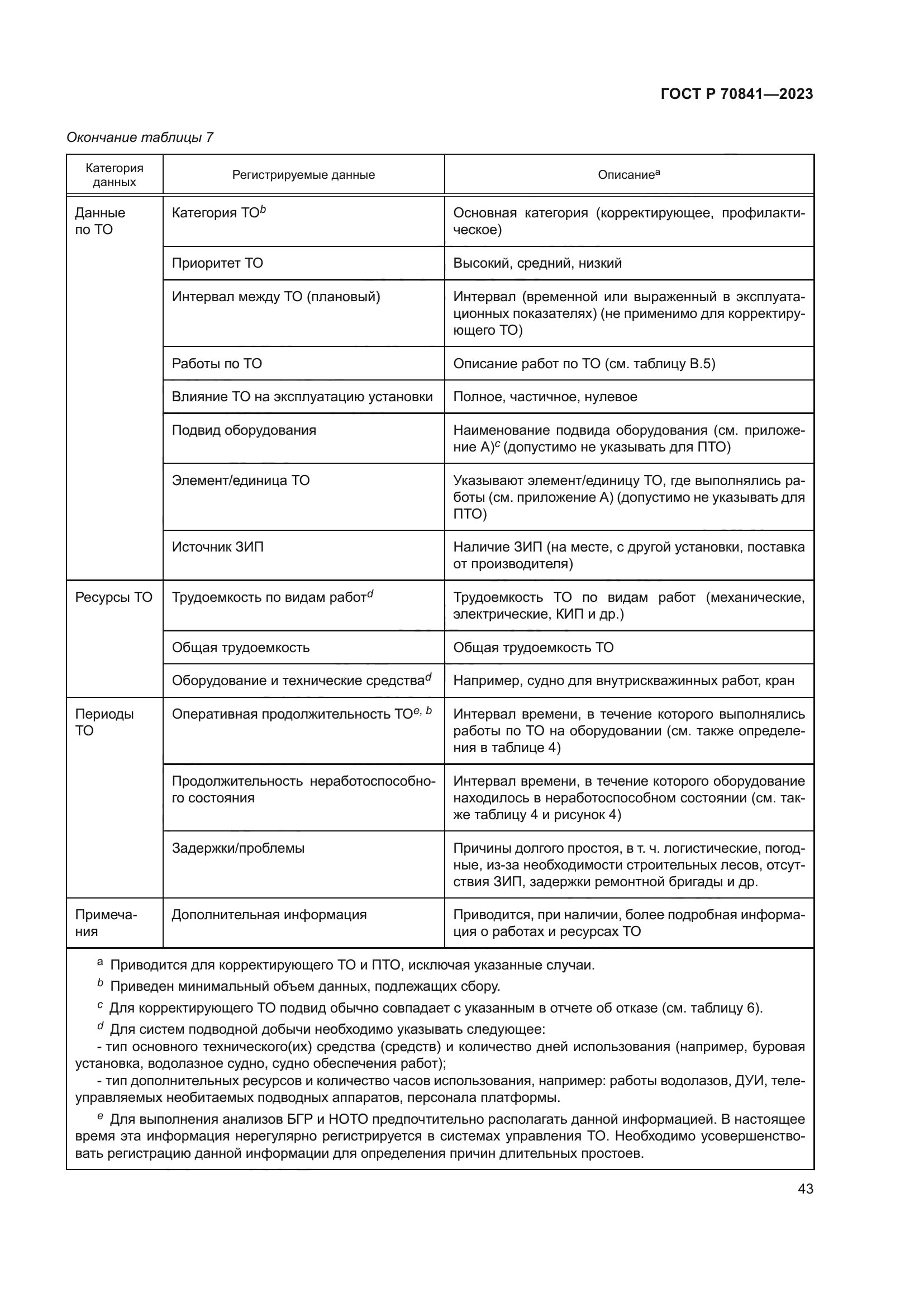 ГОСТ Р 70841-2023