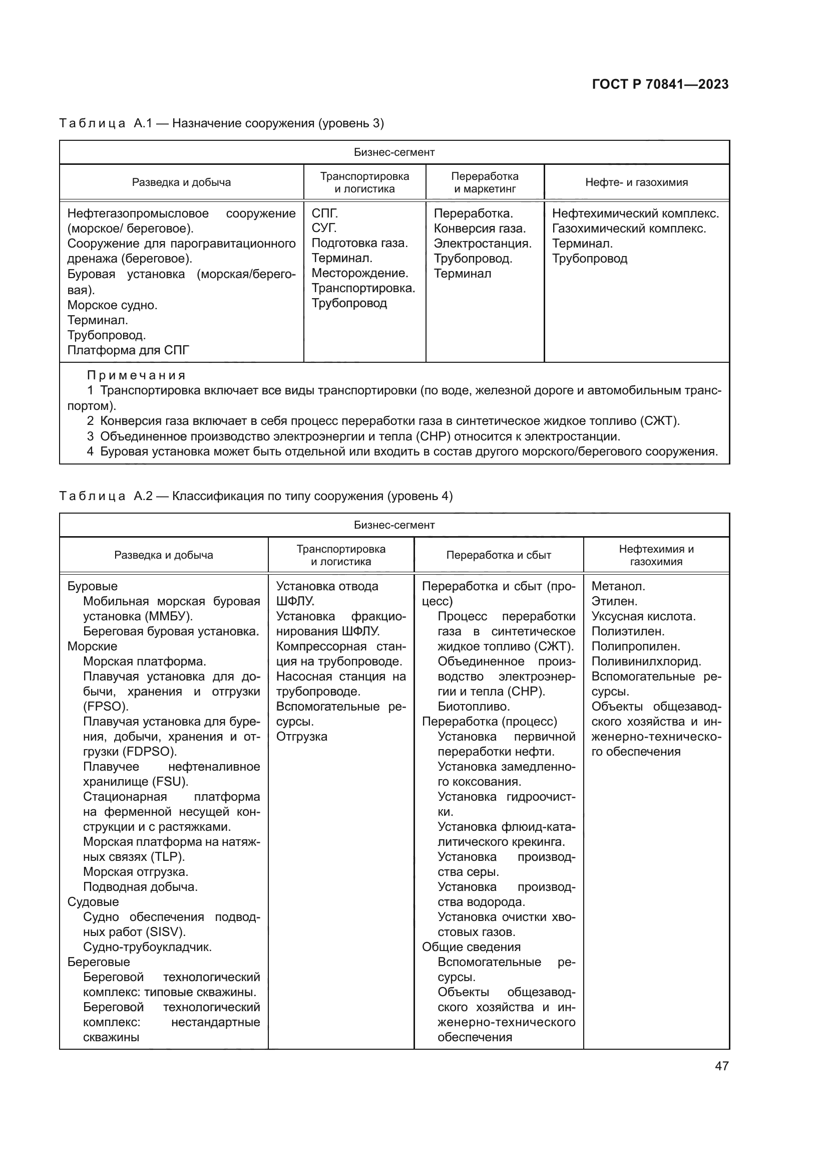 ГОСТ Р 70841-2023