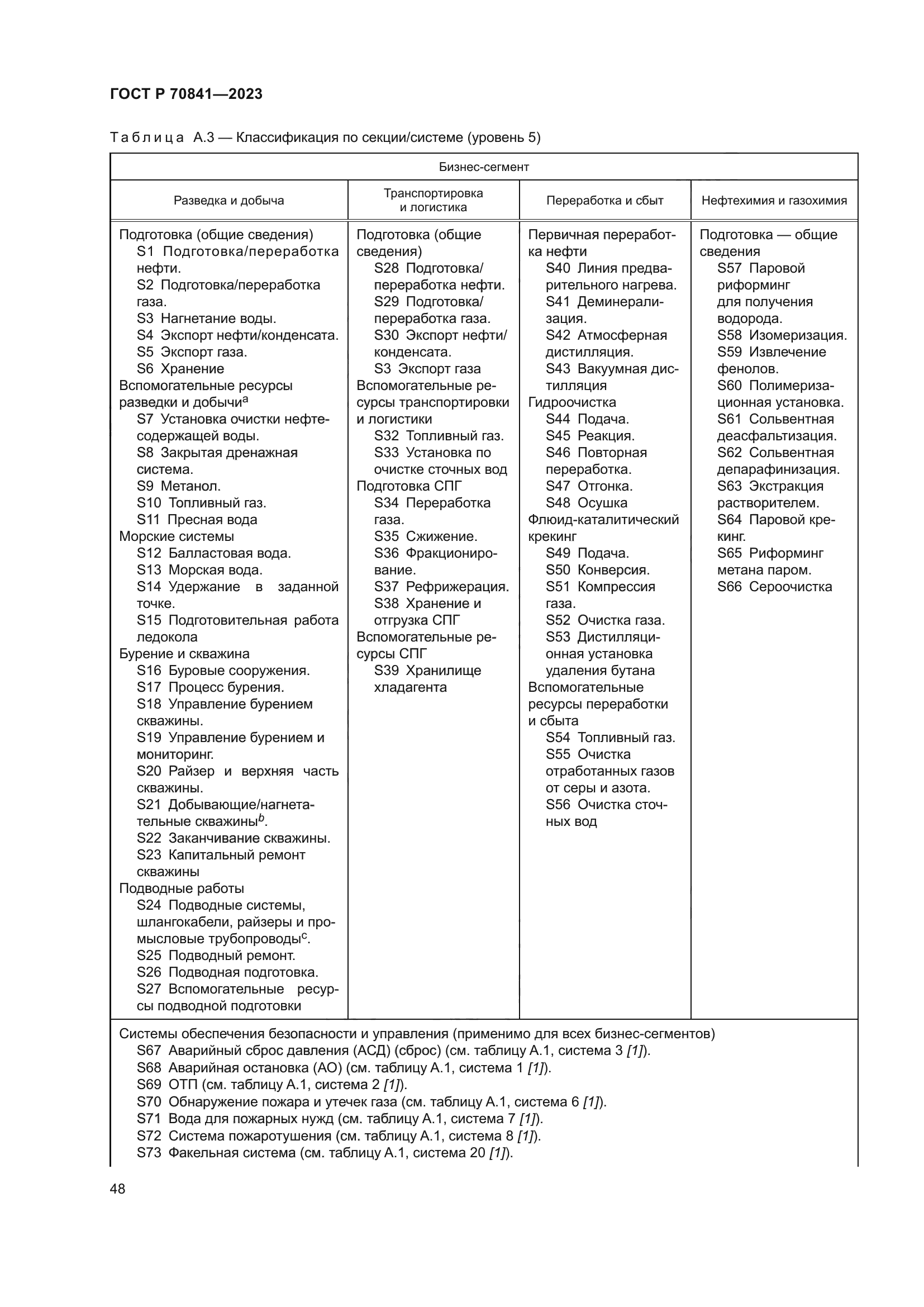 ГОСТ Р 70841-2023