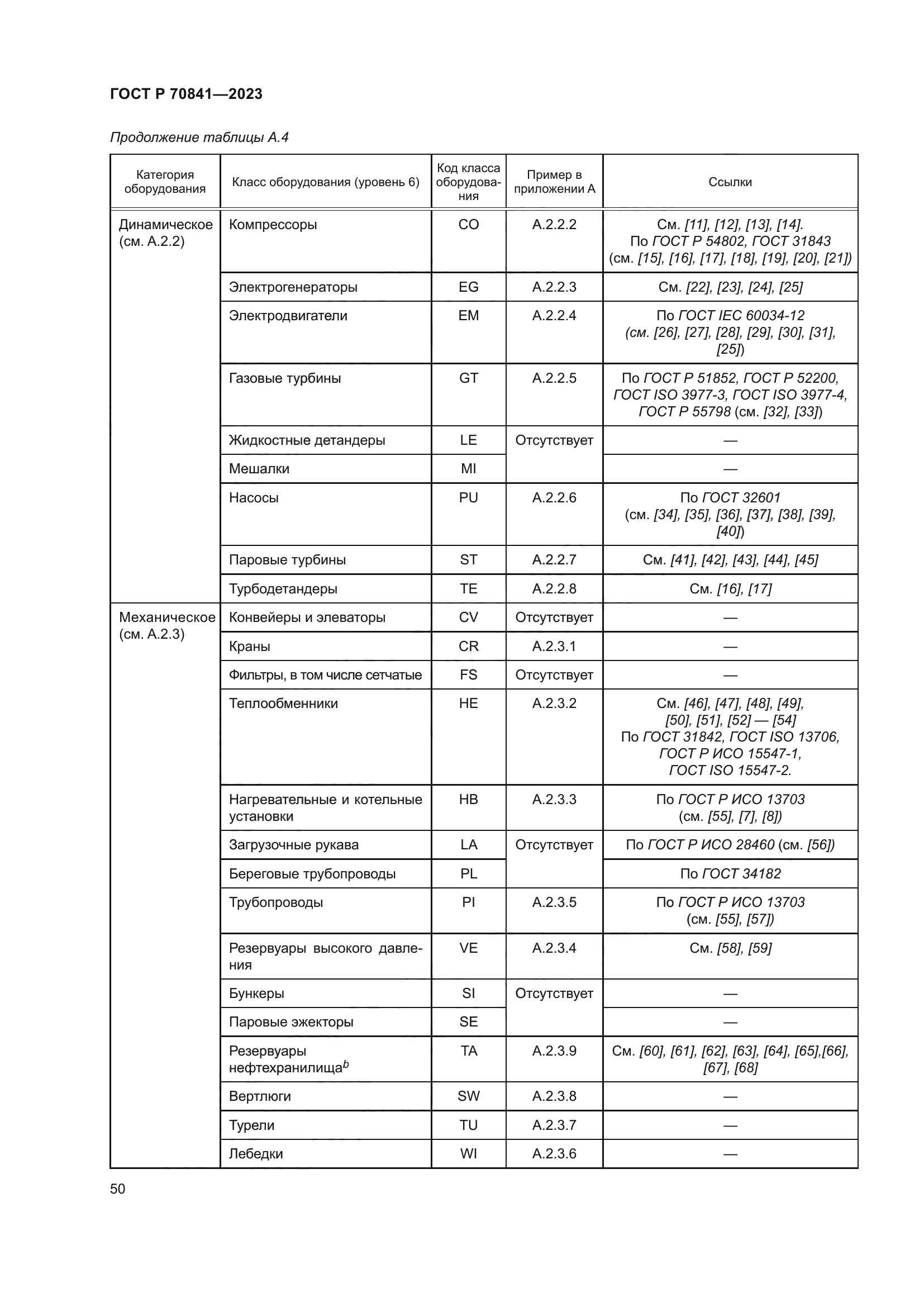 ГОСТ Р 70841-2023