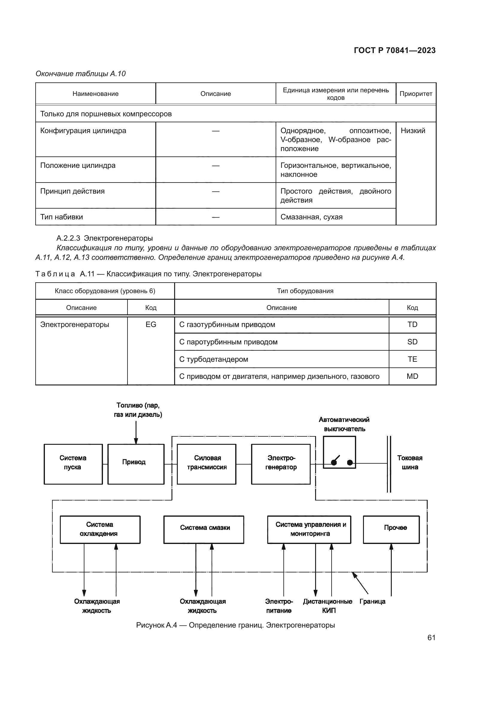ГОСТ Р 70841-2023