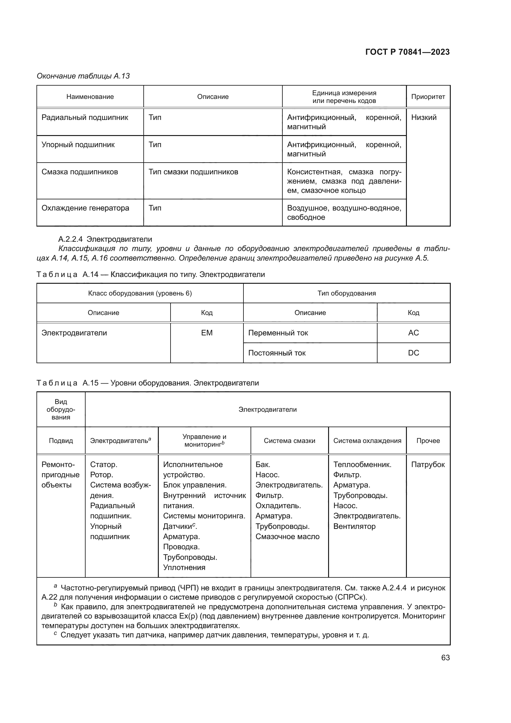 ГОСТ Р 70841-2023