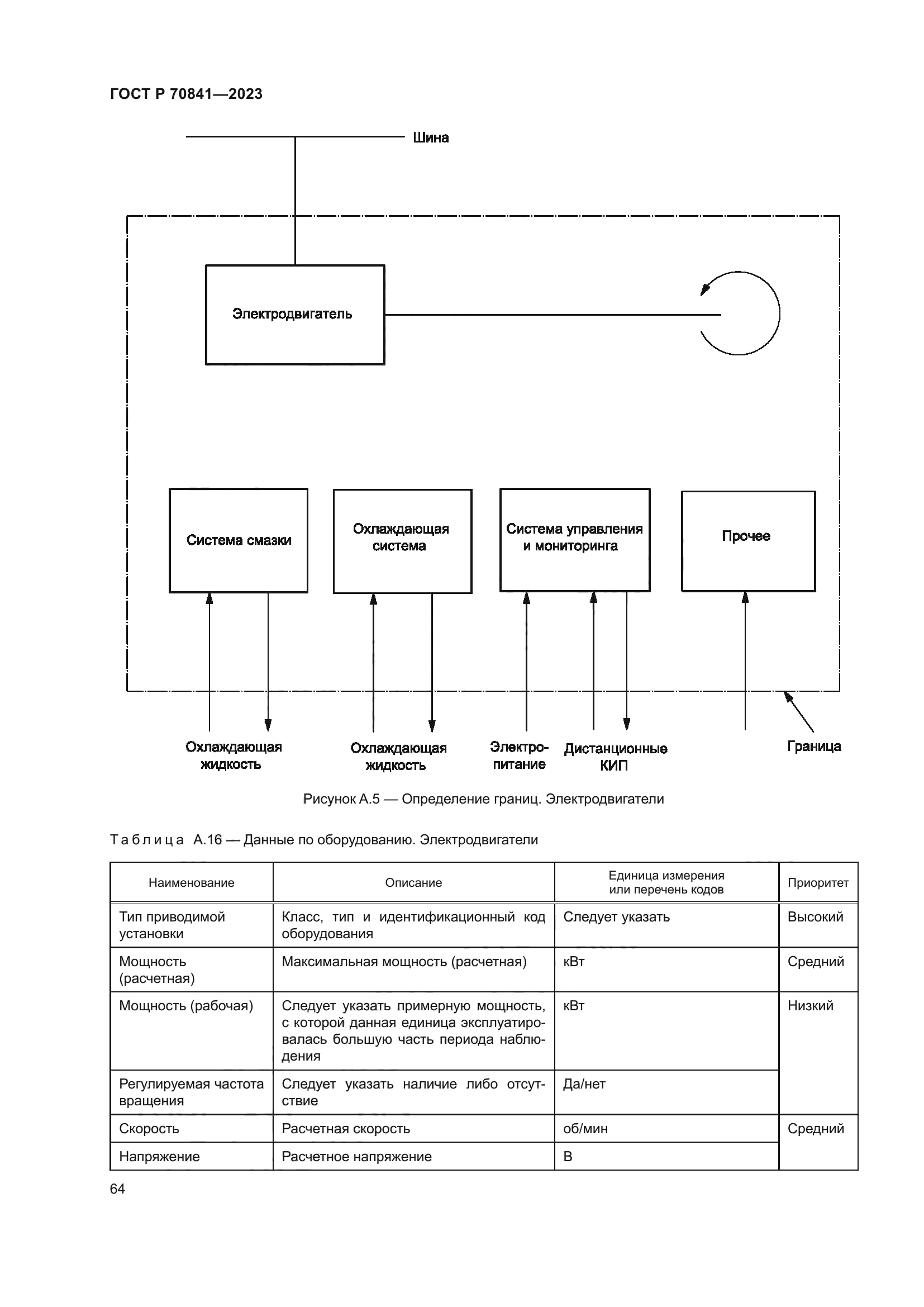 ГОСТ Р 70841-2023