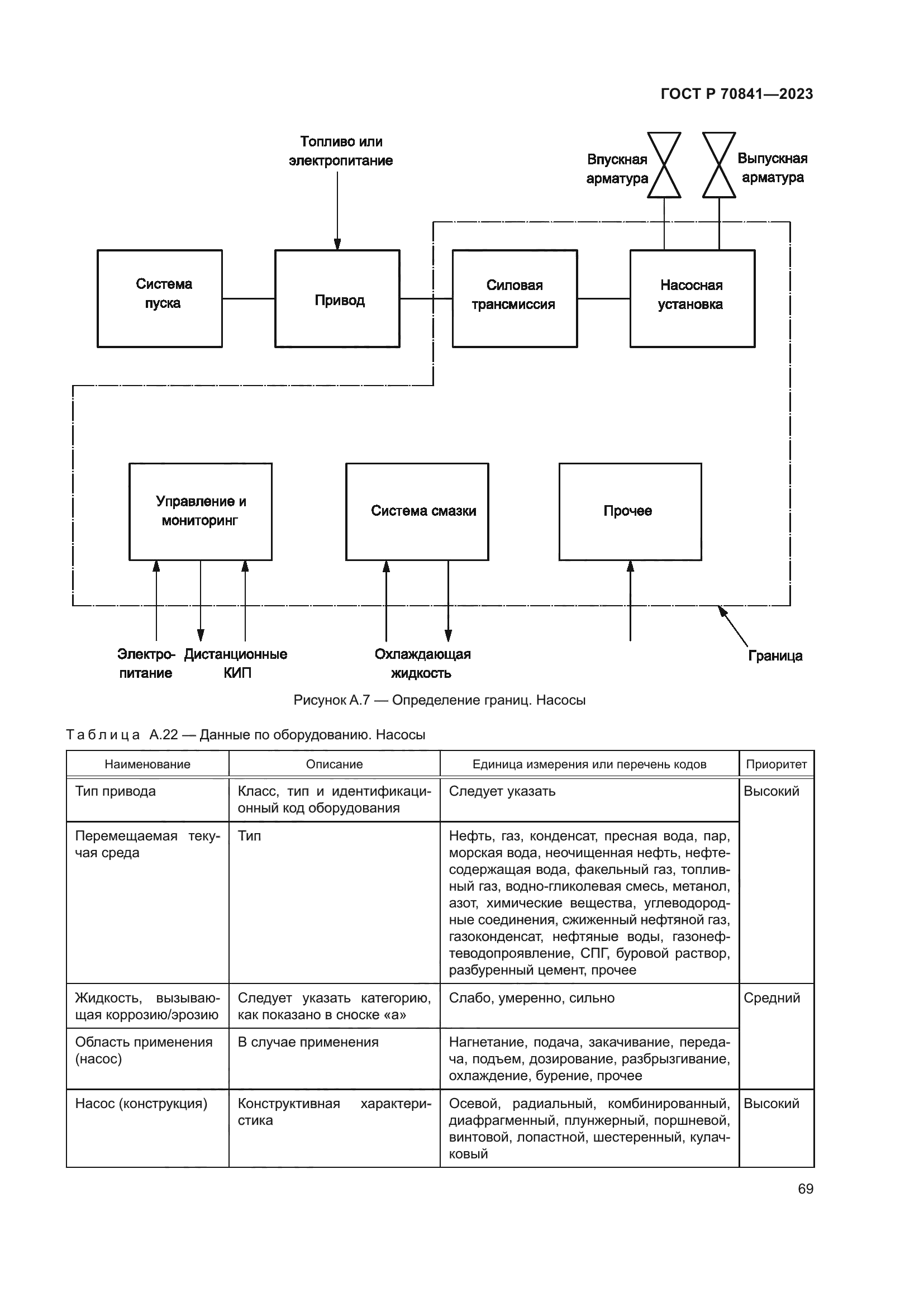 ГОСТ Р 70841-2023
