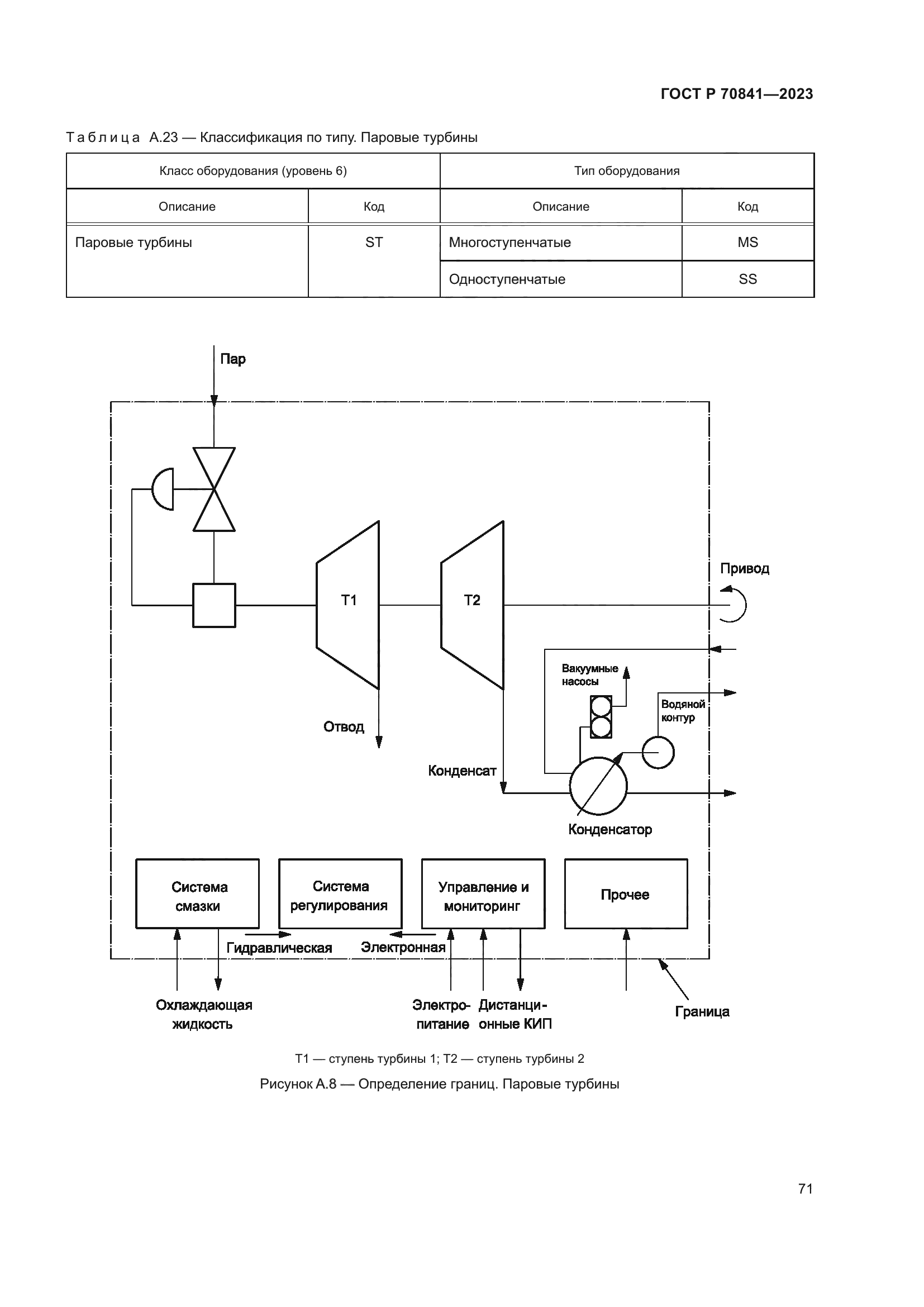 ГОСТ Р 70841-2023