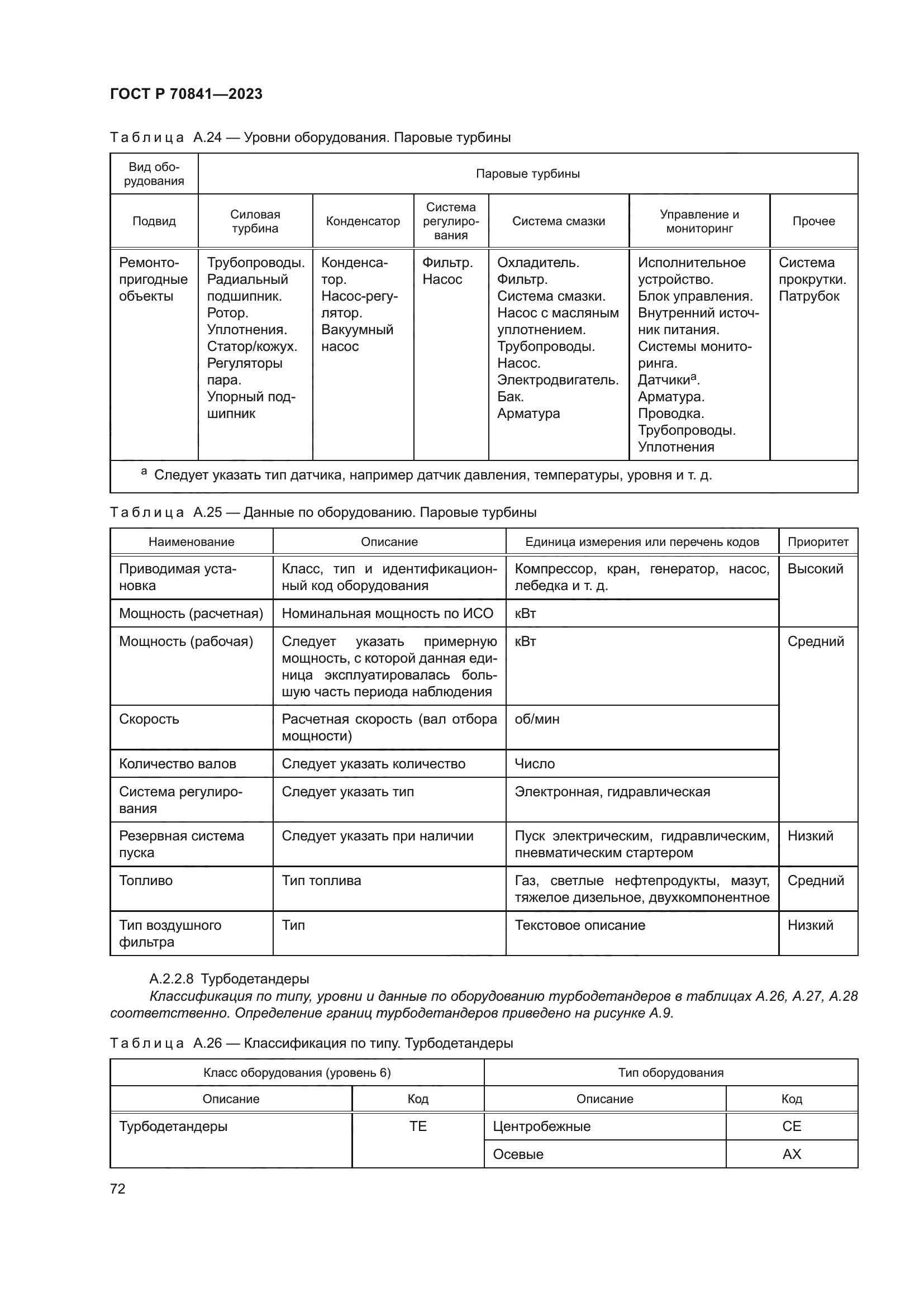ГОСТ Р 70841-2023