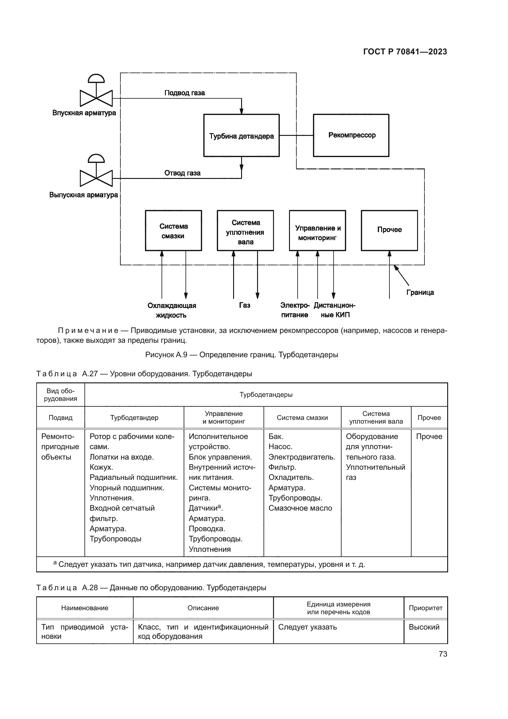 ГОСТ Р 70841-2023