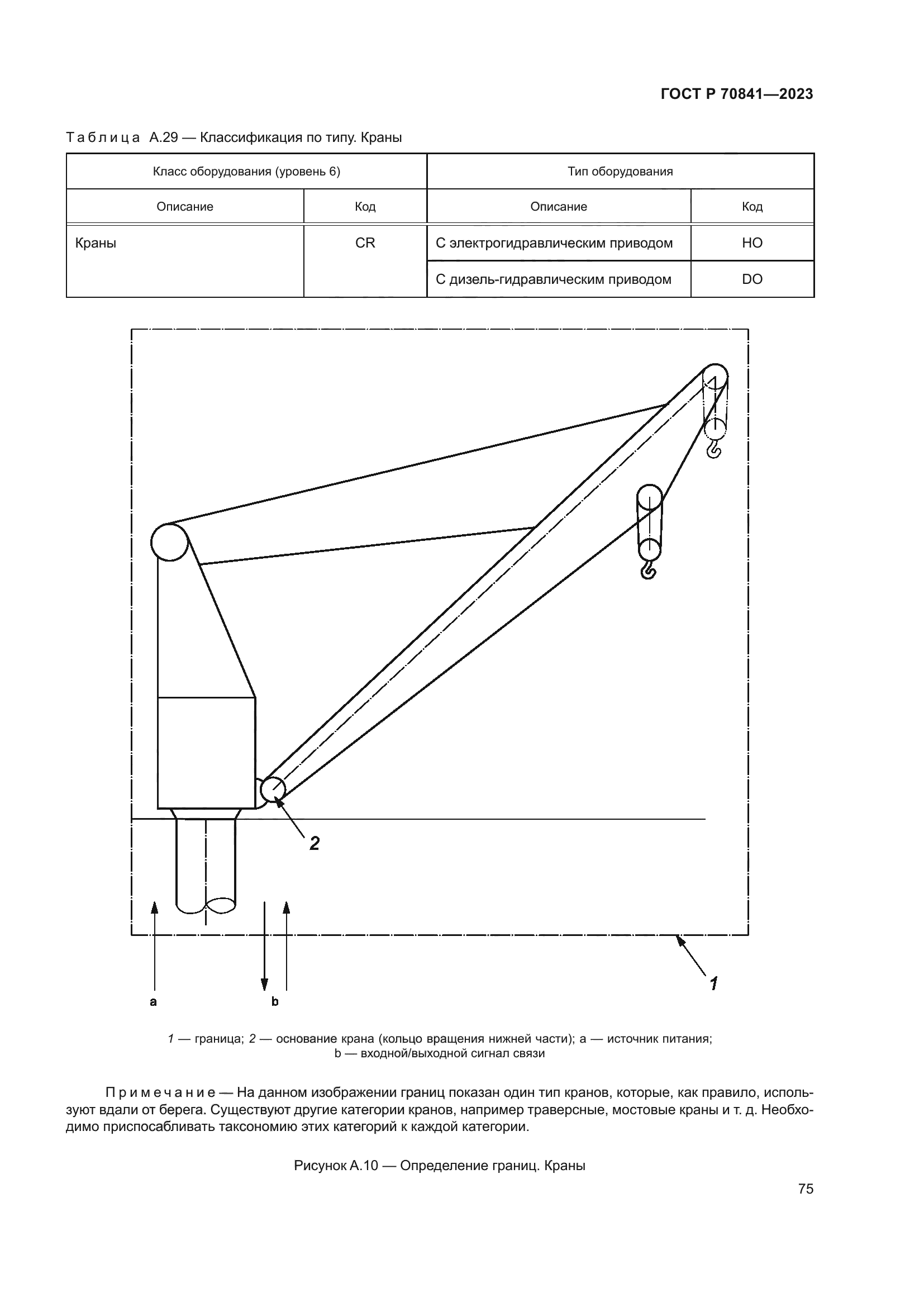 ГОСТ Р 70841-2023