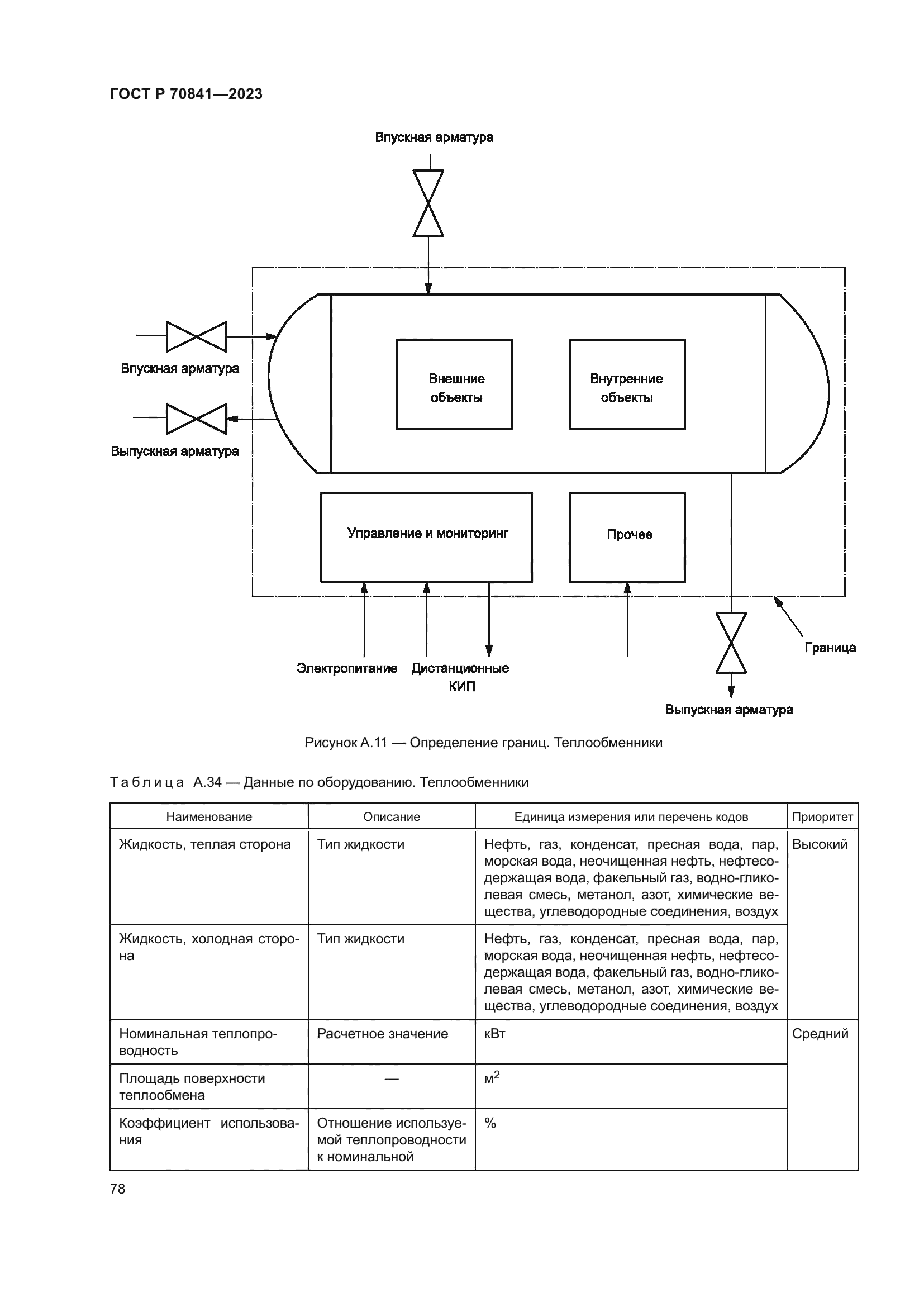 ГОСТ Р 70841-2023