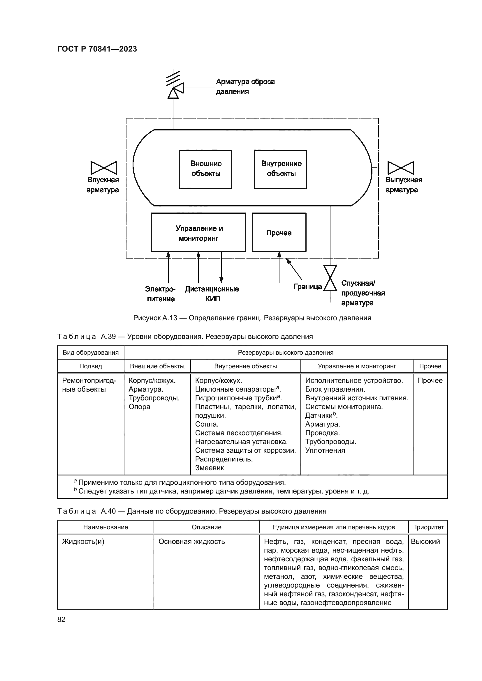 ГОСТ Р 70841-2023