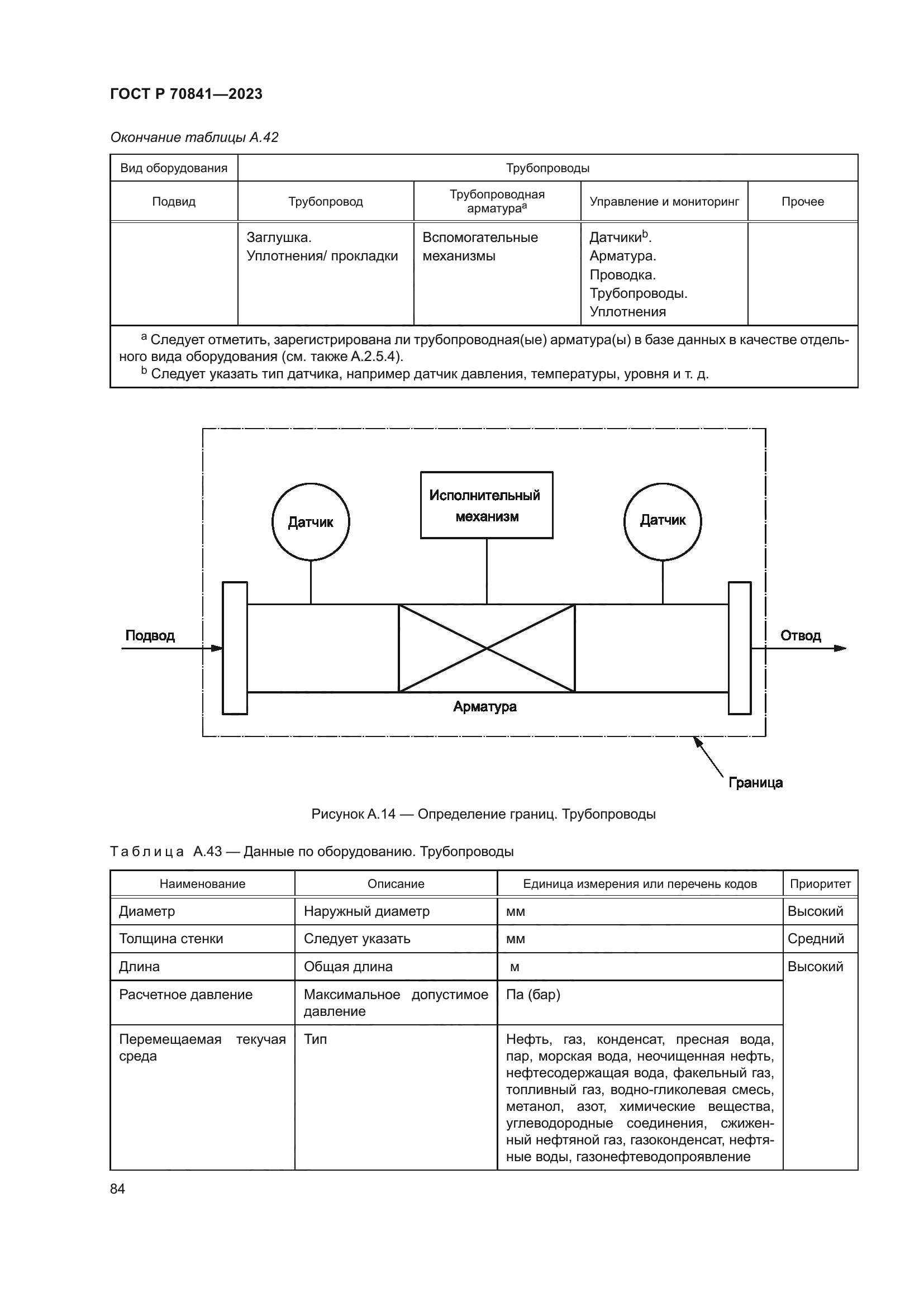 ГОСТ Р 70841-2023