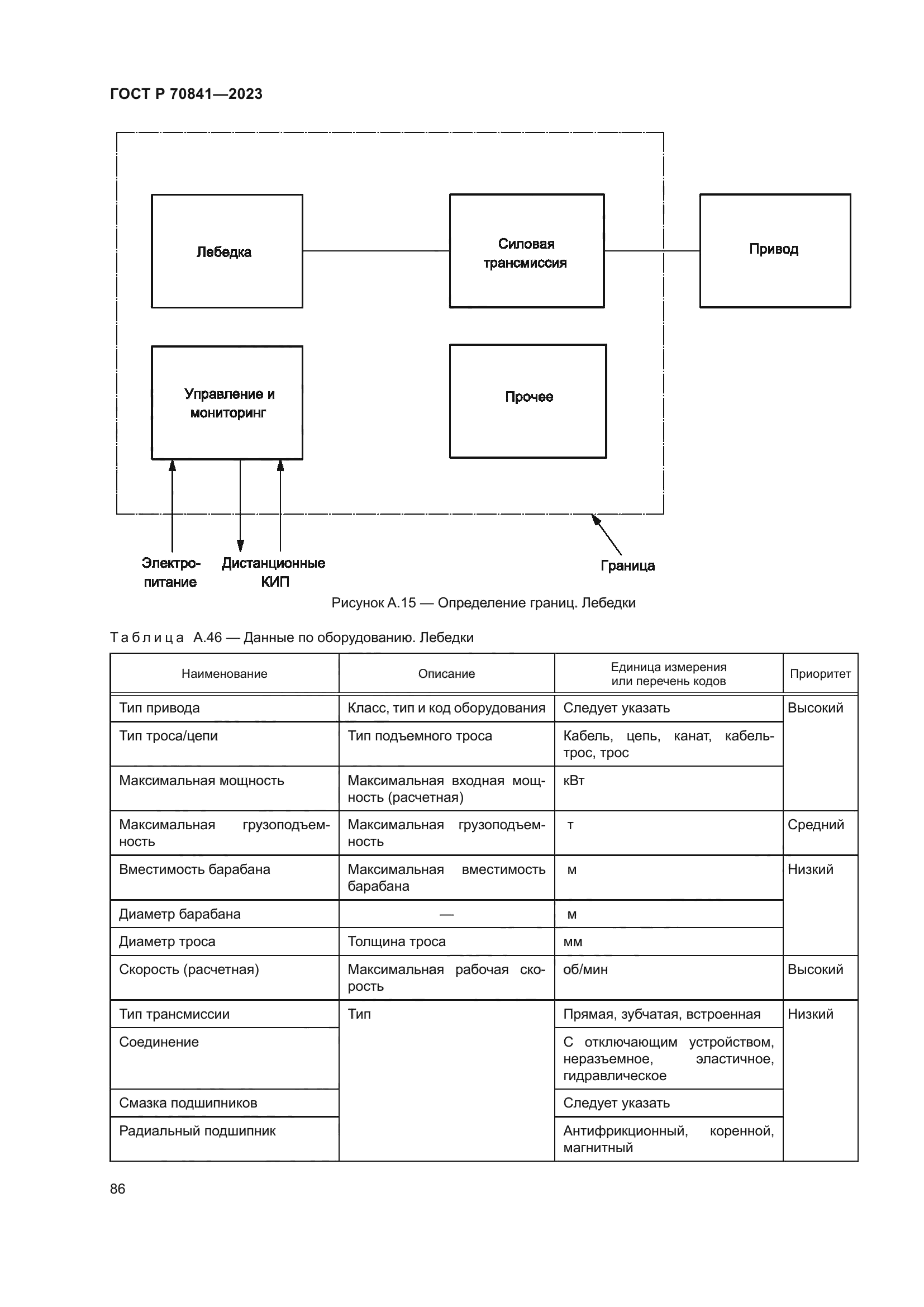 ГОСТ Р 70841-2023
