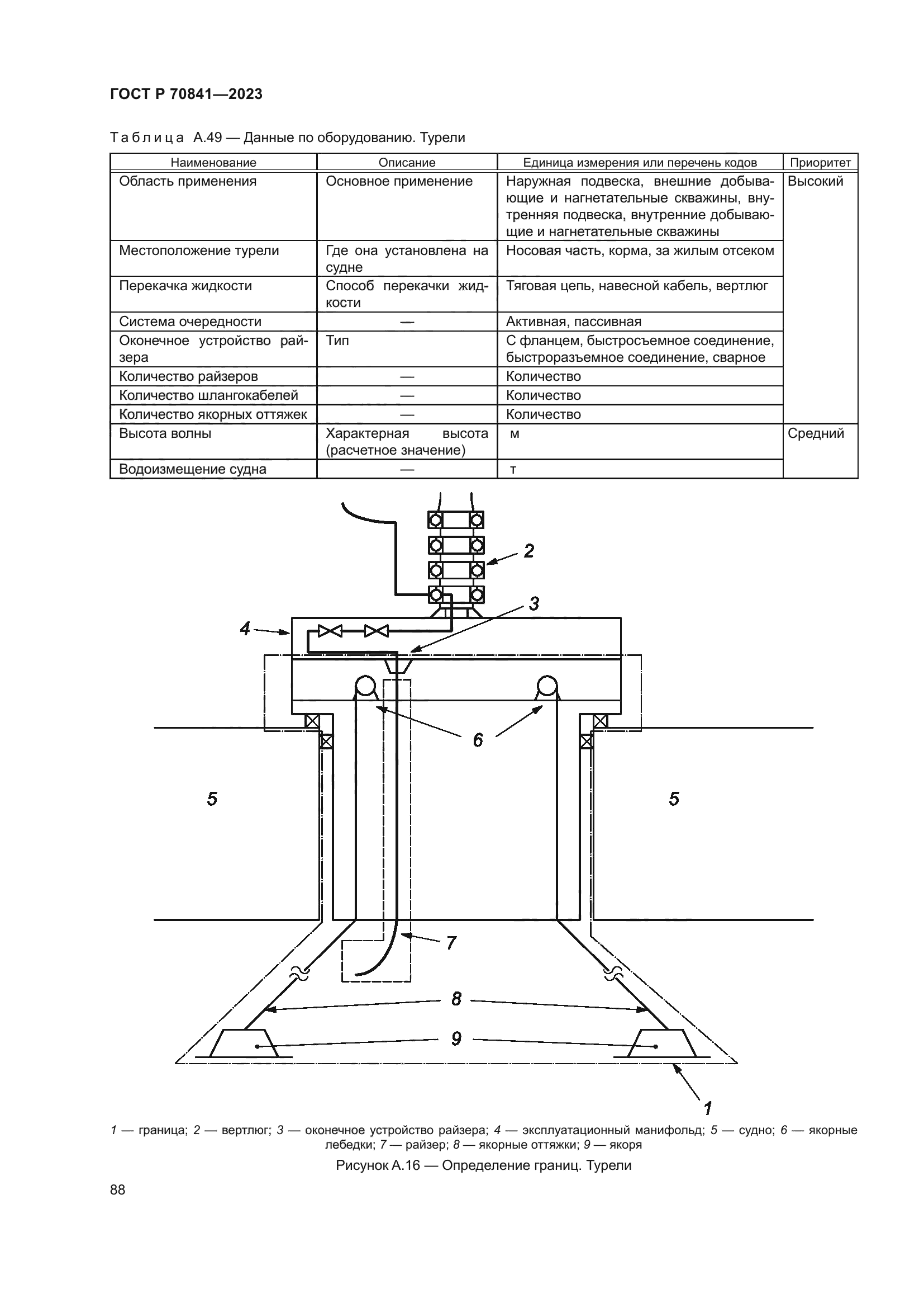 ГОСТ Р 70841-2023