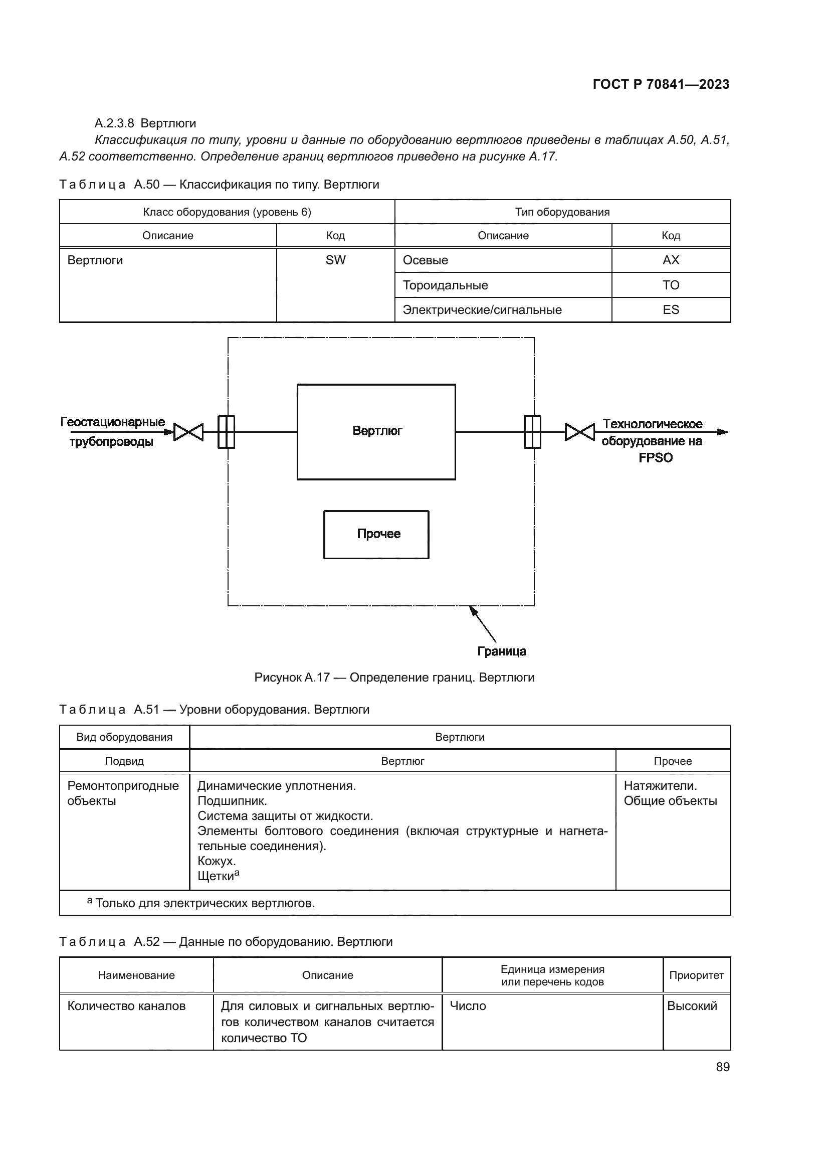 ГОСТ Р 70841-2023