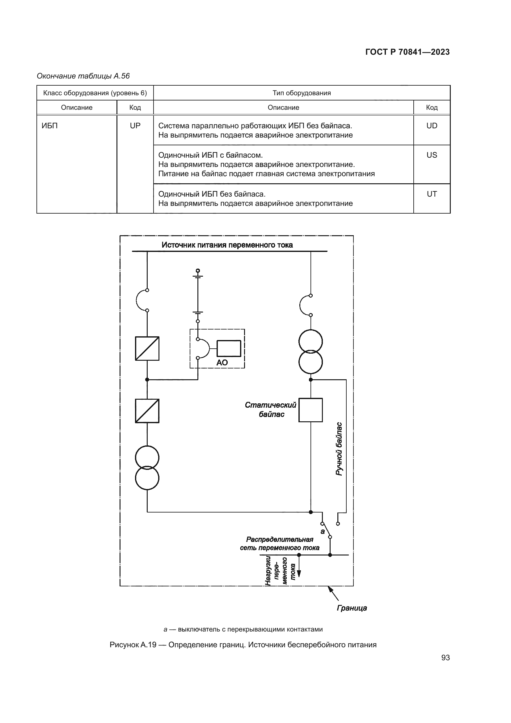 ГОСТ Р 70841-2023
