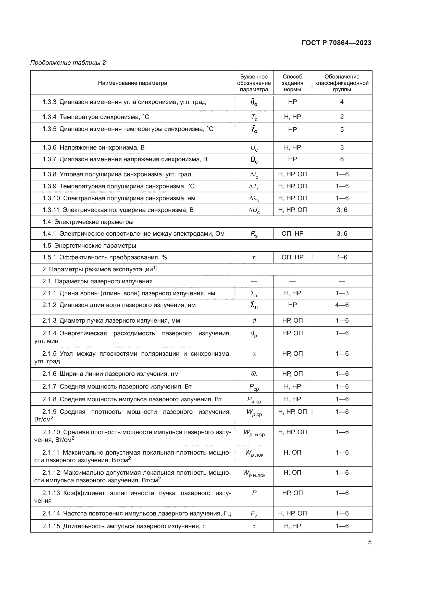 ГОСТ Р 70864-2023
