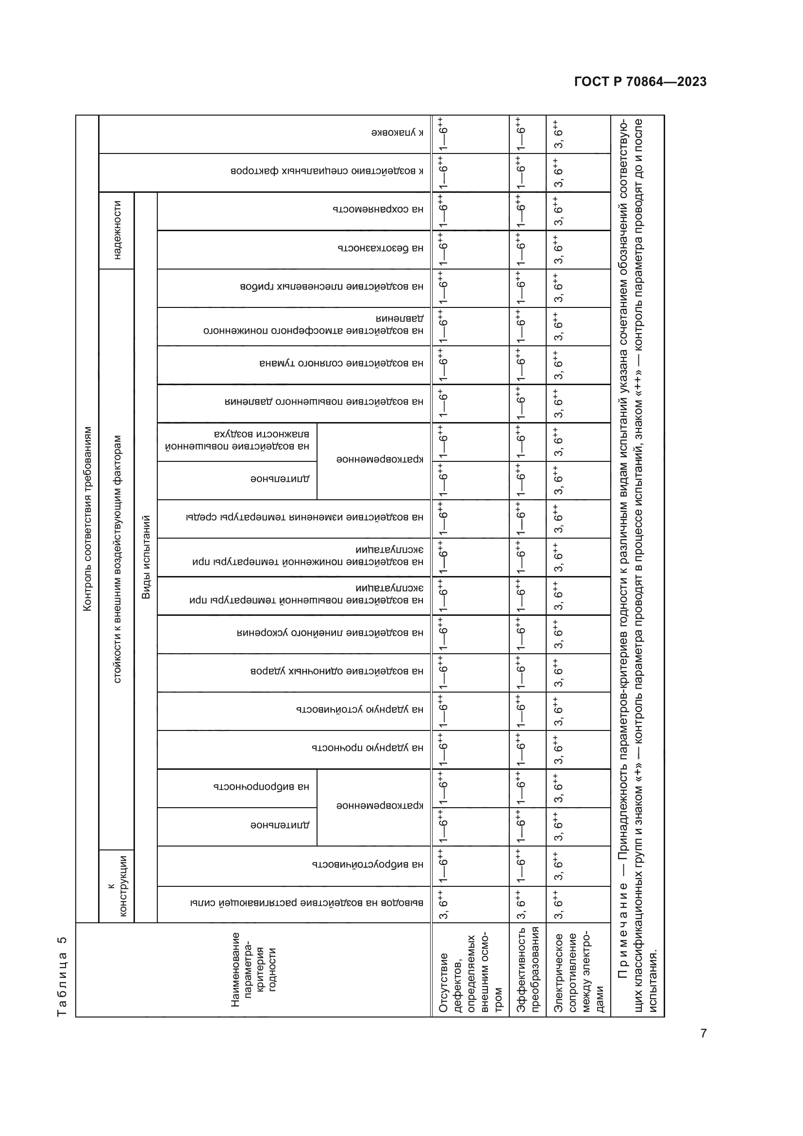 ГОСТ Р 70864-2023