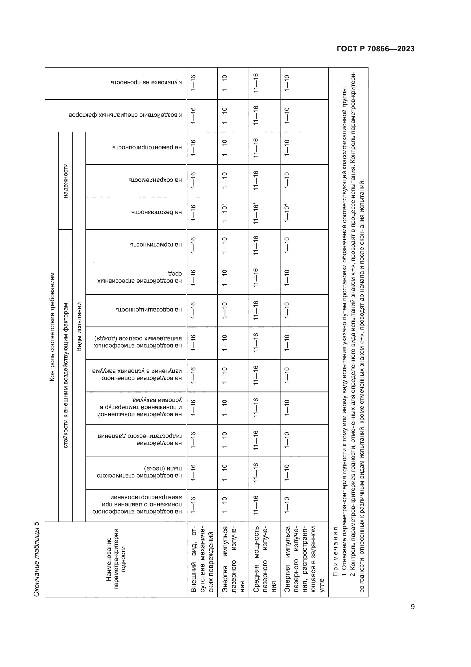ГОСТ Р 70866-2023
