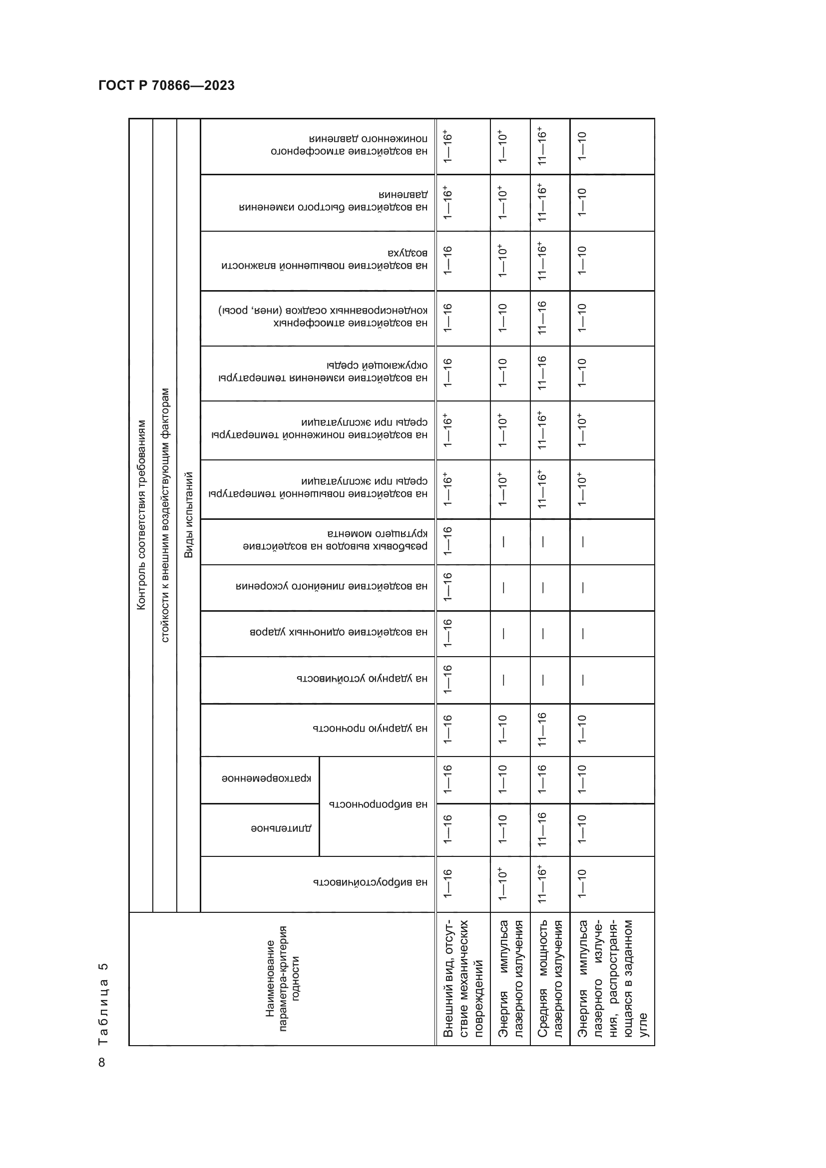 ГОСТ Р 70866-2023