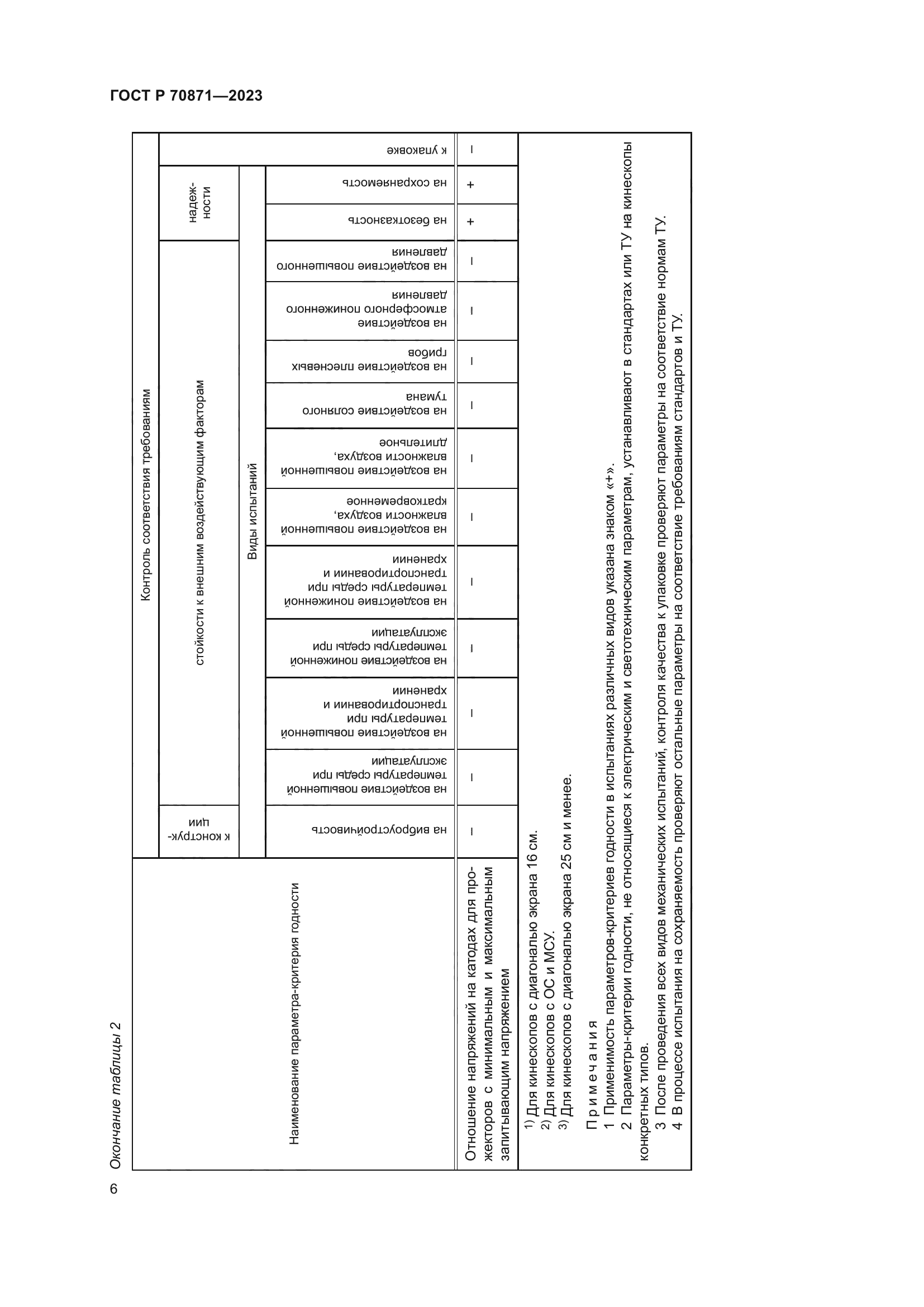 ГОСТ Р 70871-2023
