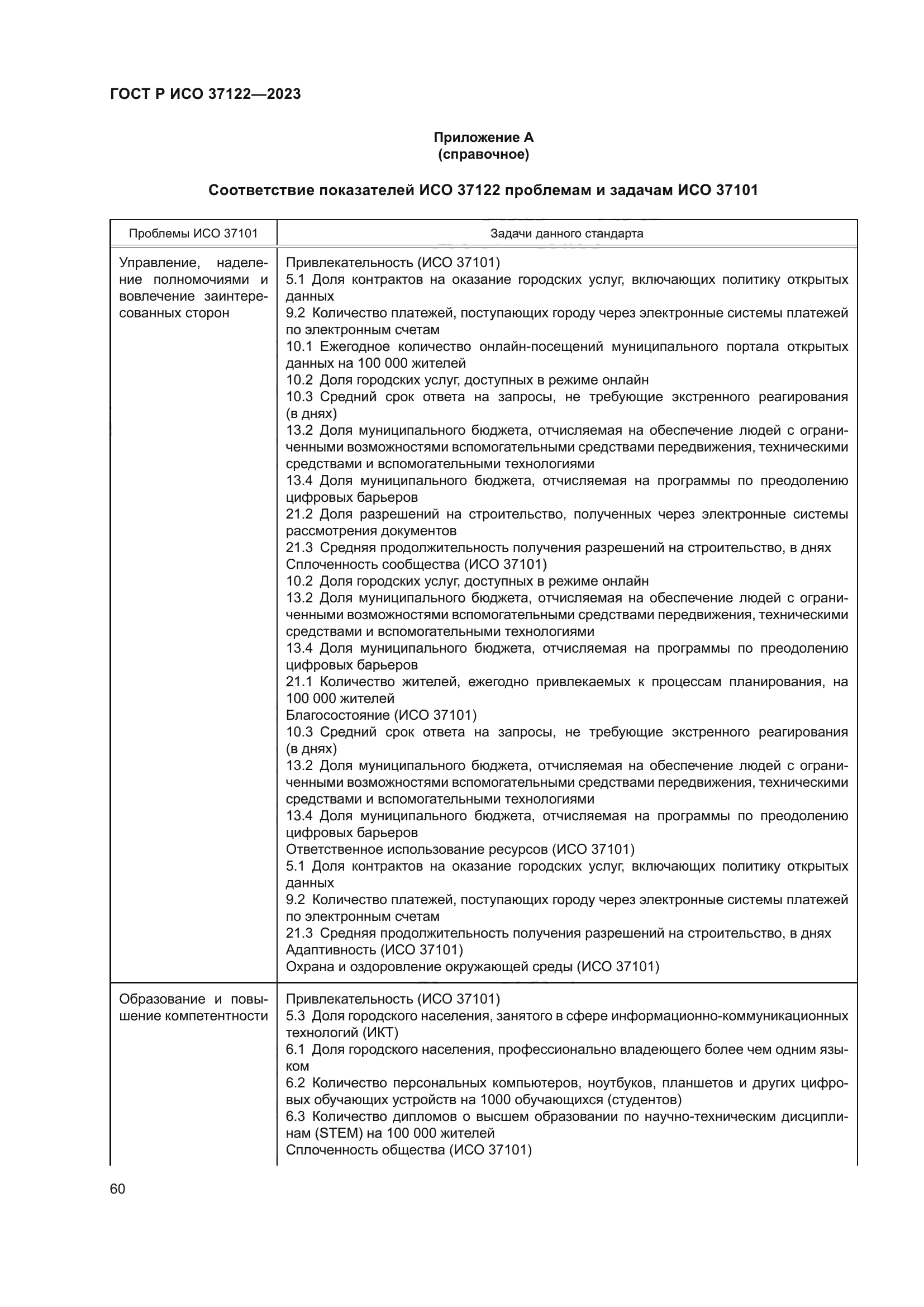 ГОСТ Р ИСО 37122-2023