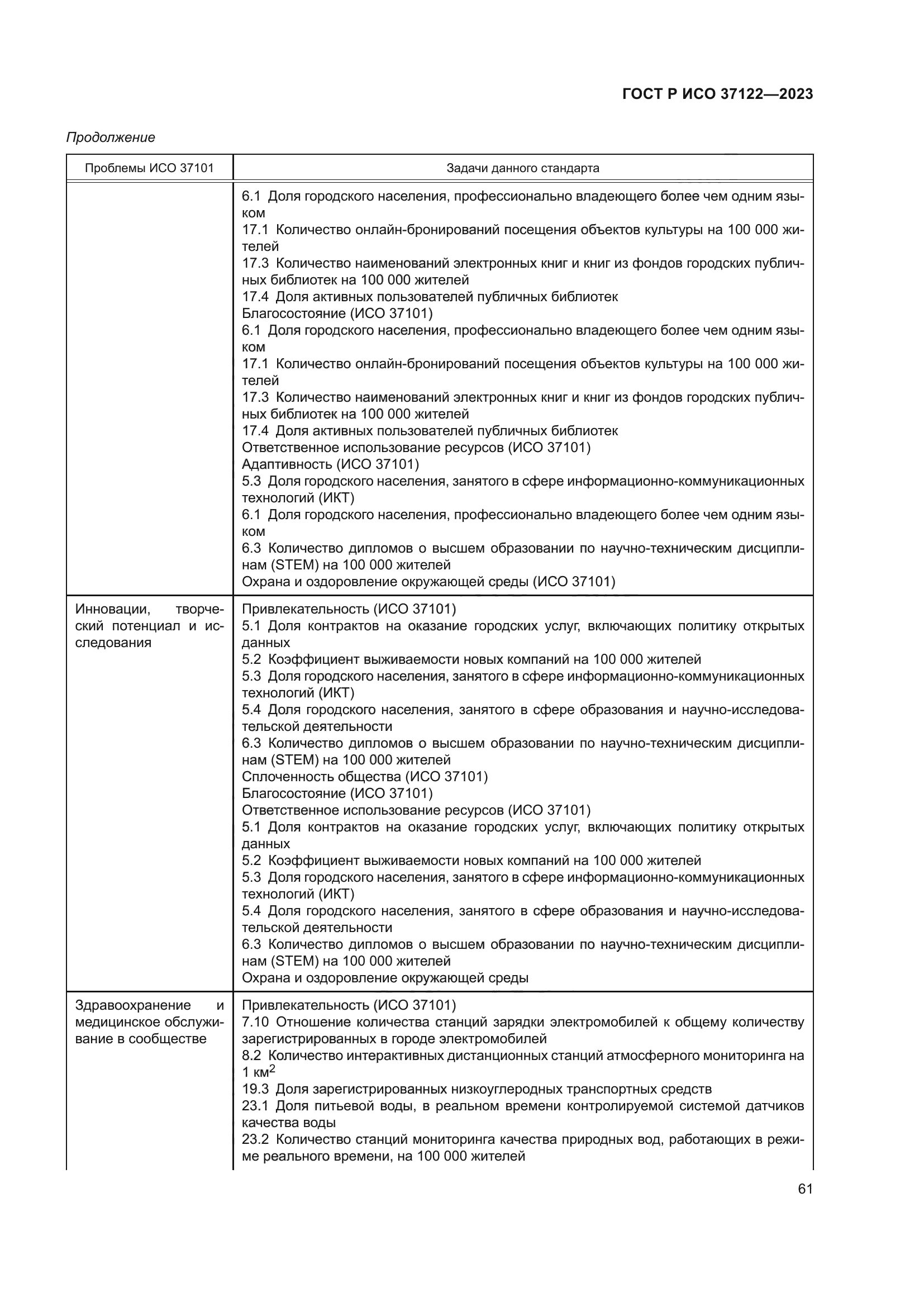 ГОСТ Р ИСО 37122-2023