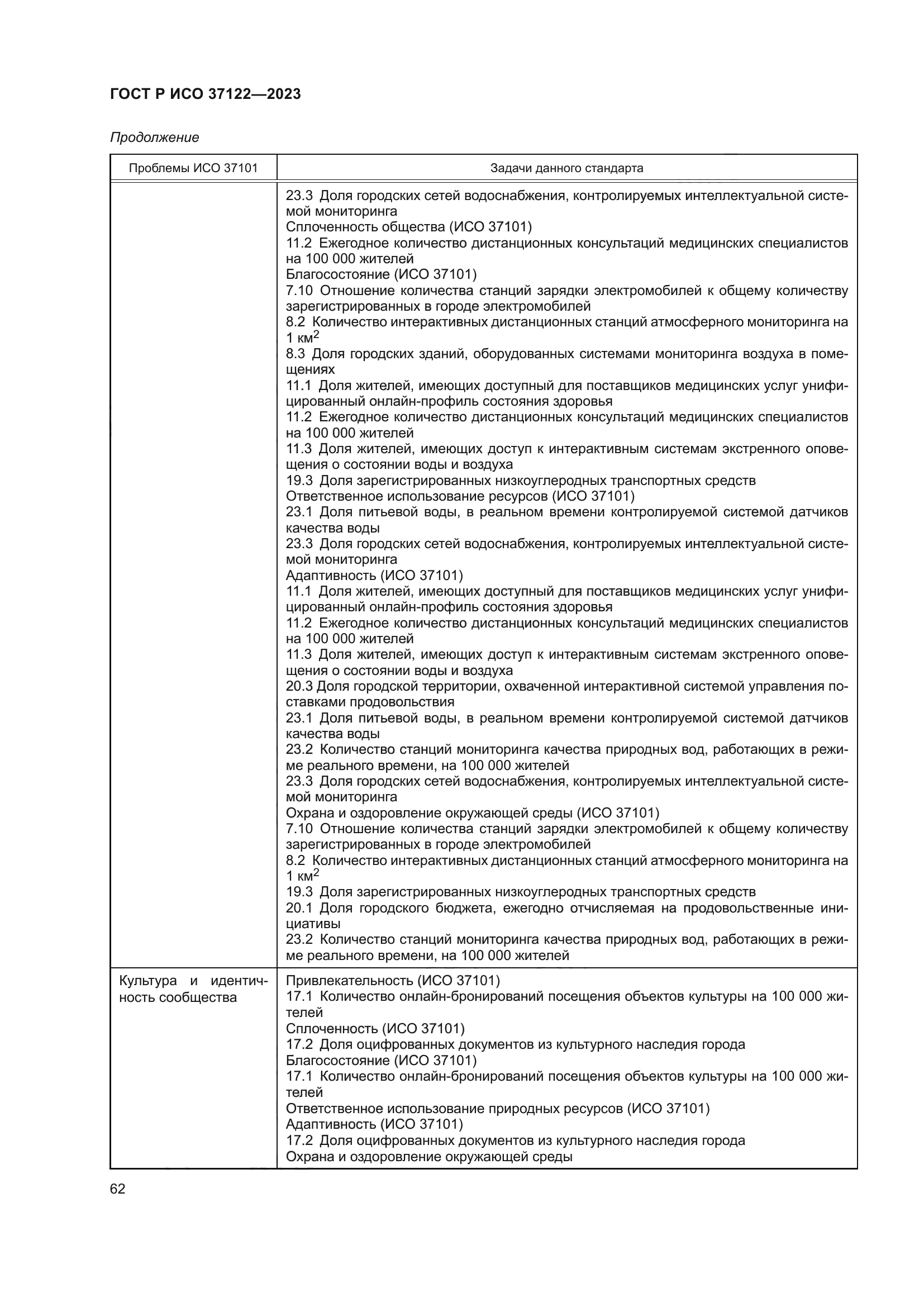 ГОСТ Р ИСО 37122-2023