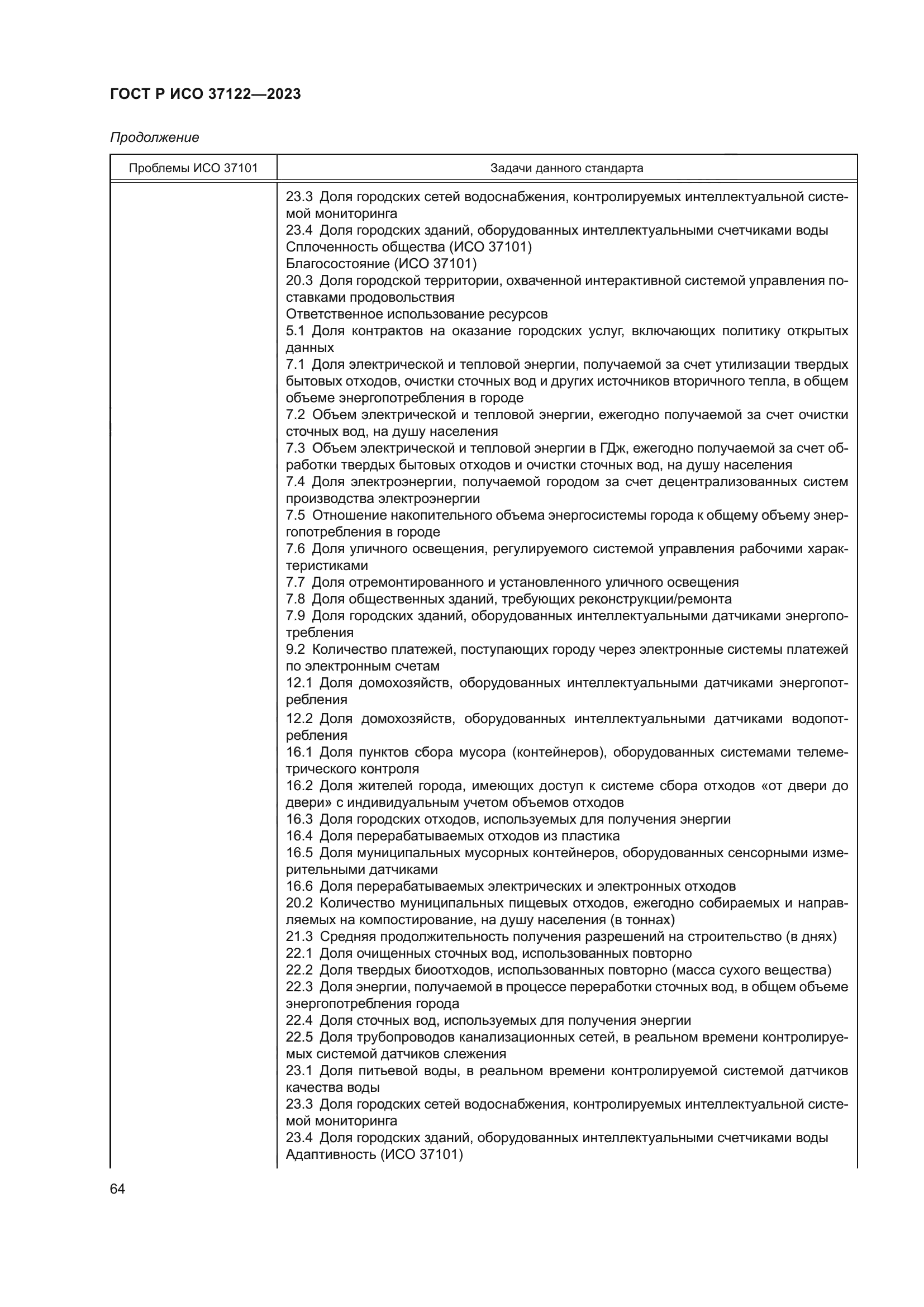 ГОСТ Р ИСО 37122-2023