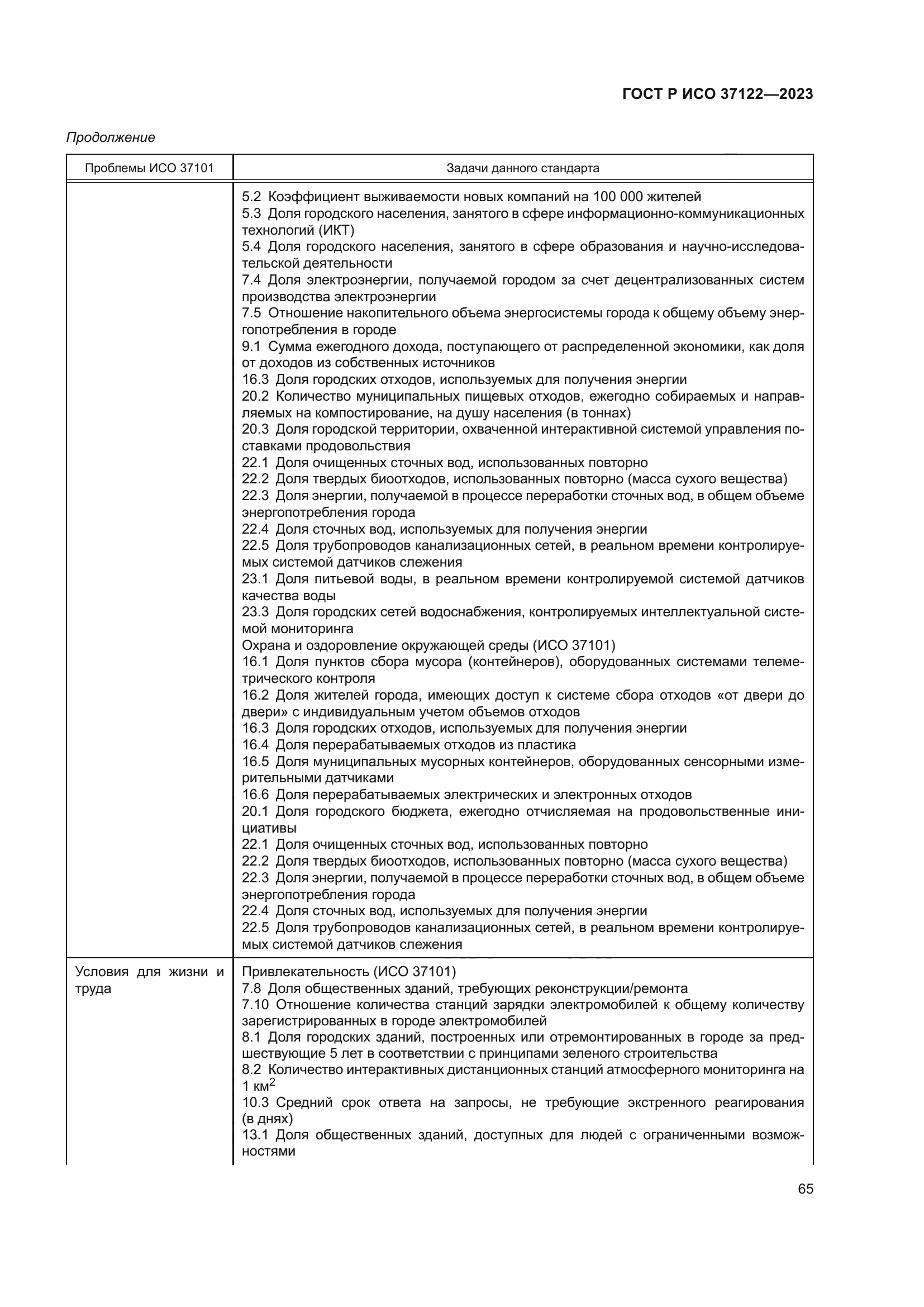 ГОСТ Р ИСО 37122-2023