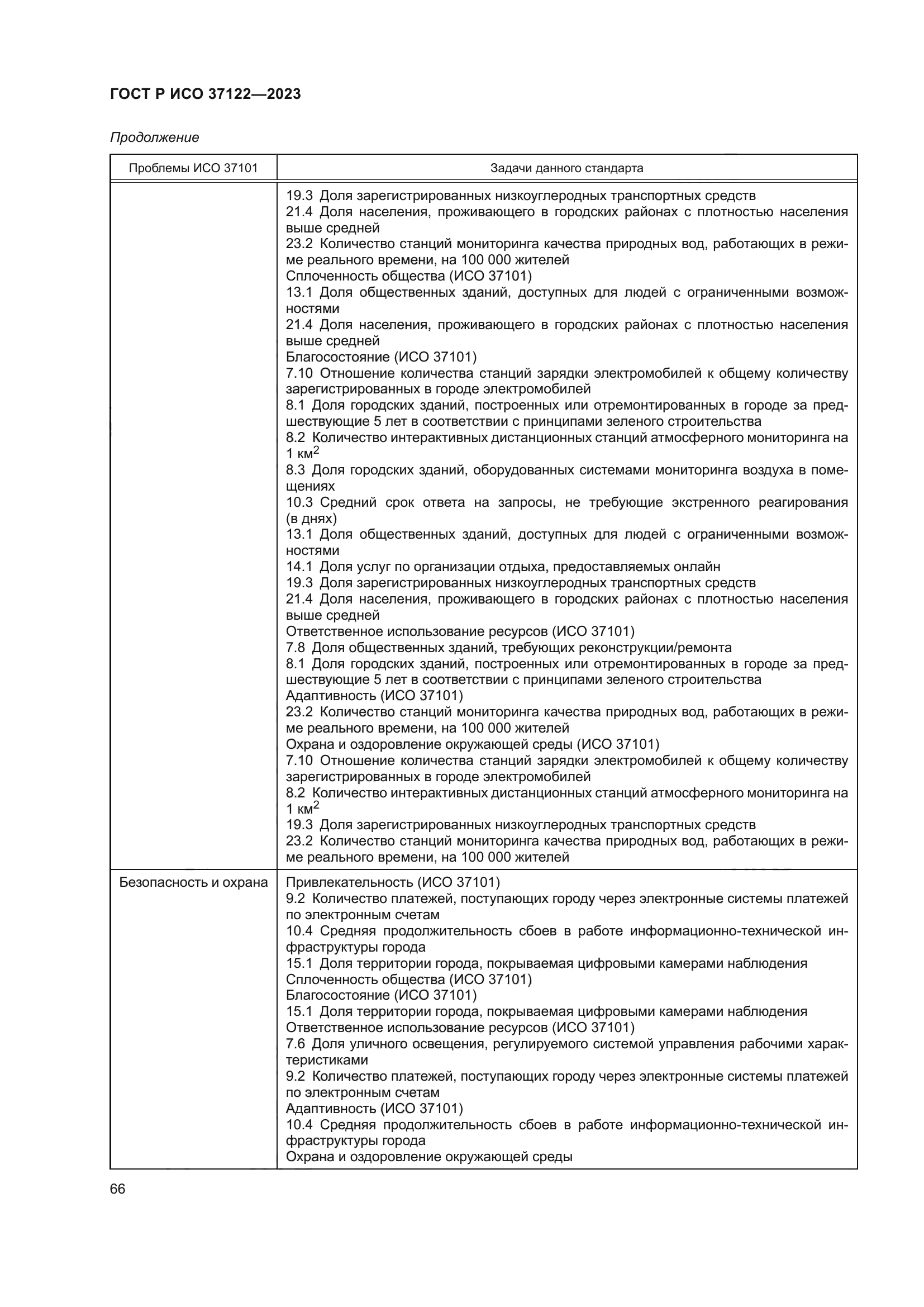 ГОСТ Р ИСО 37122-2023