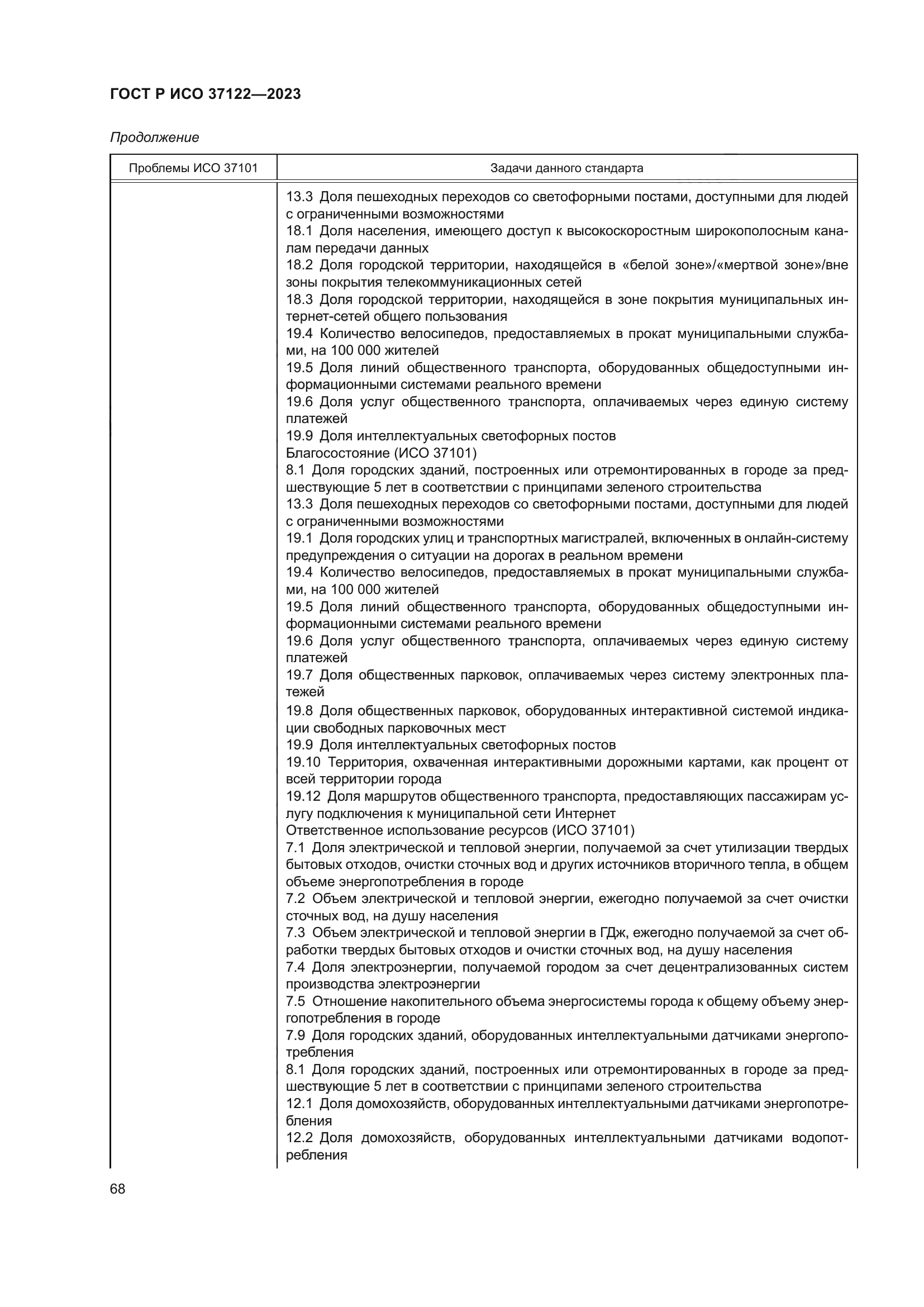 ГОСТ Р ИСО 37122-2023