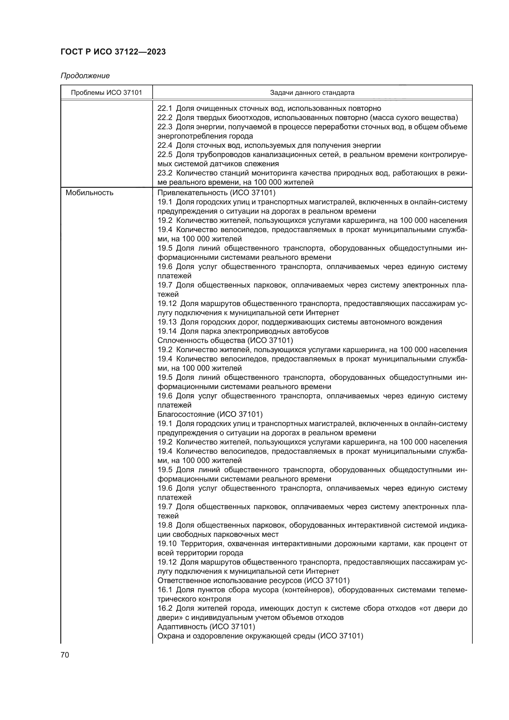 ГОСТ Р ИСО 37122-2023