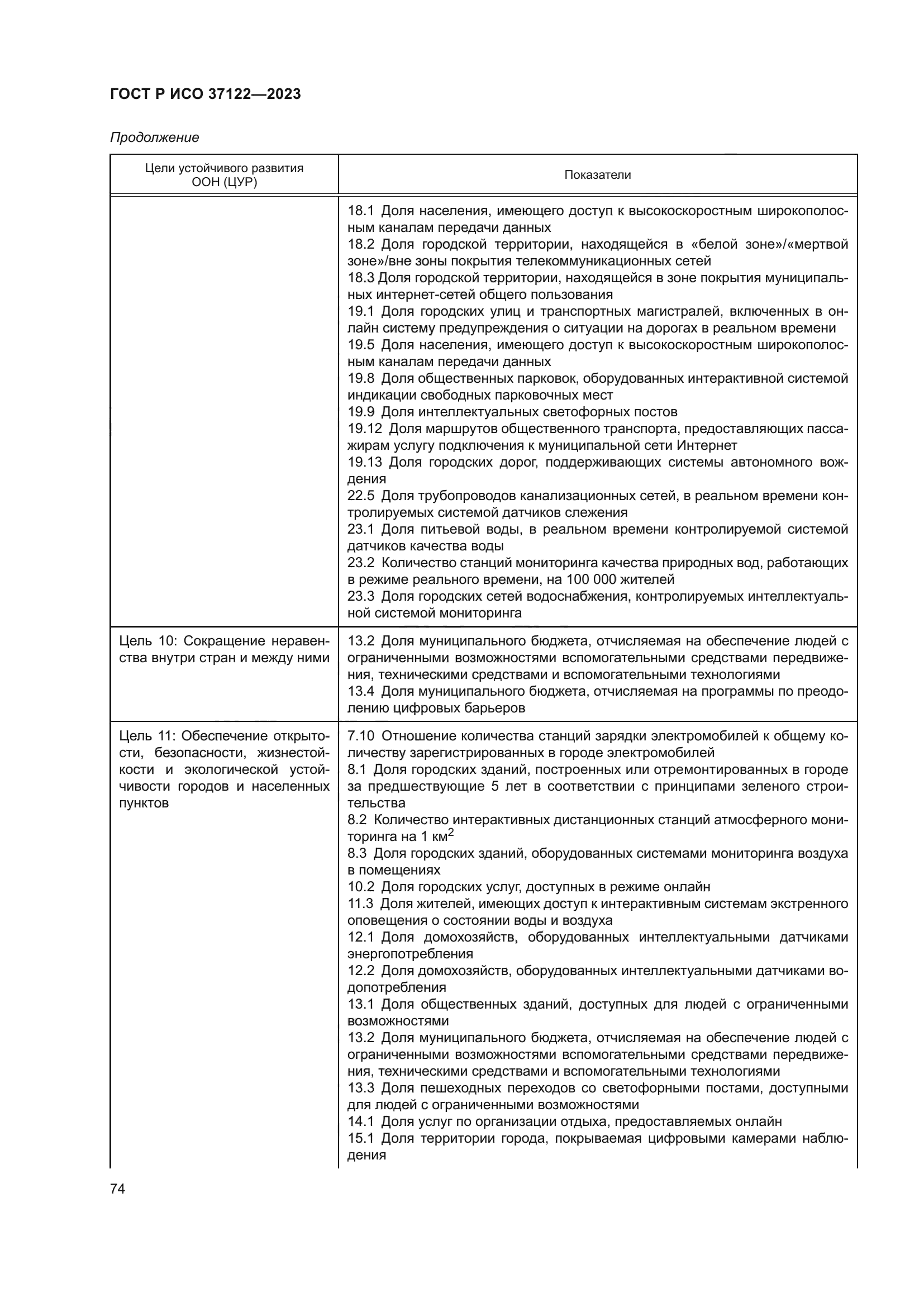 ГОСТ Р ИСО 37122-2023