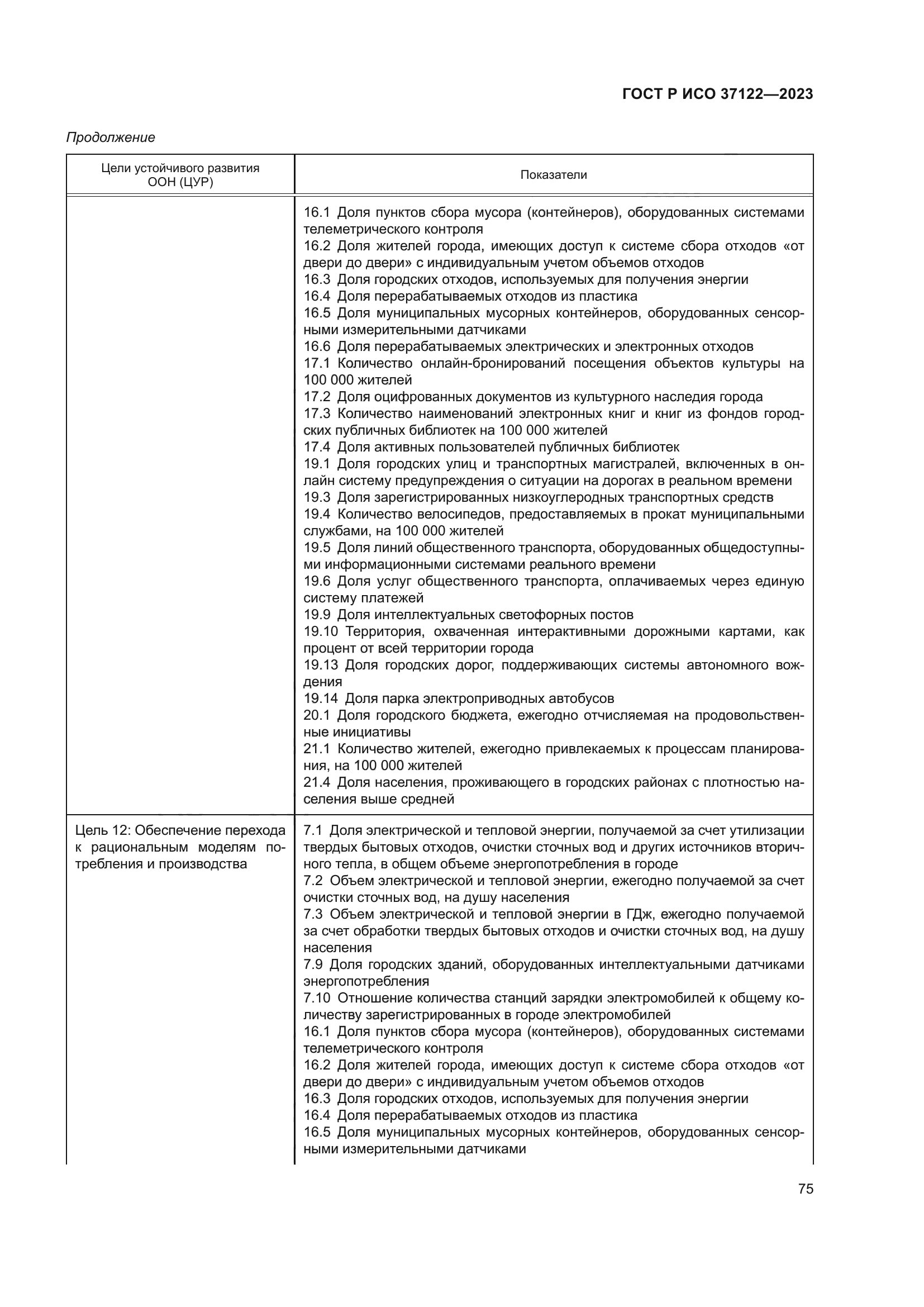 ГОСТ Р ИСО 37122-2023