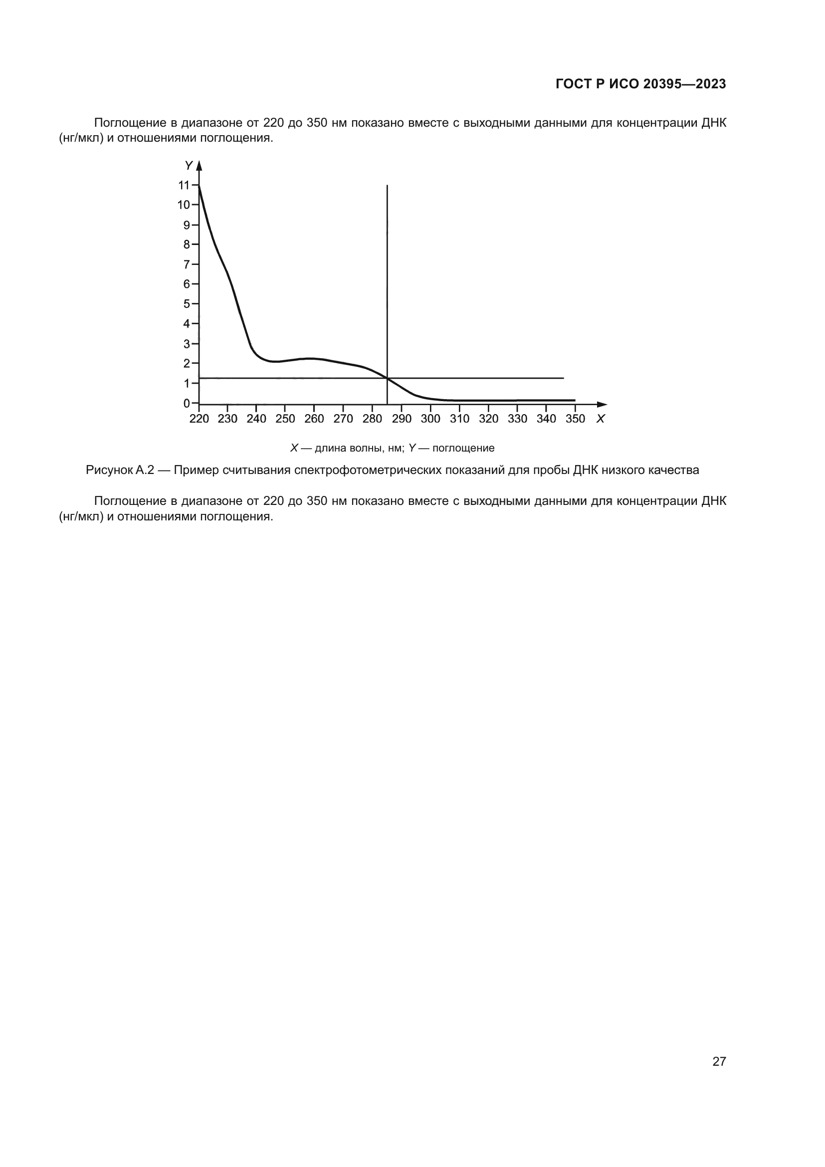 ГОСТ Р ИСО 20395-2023